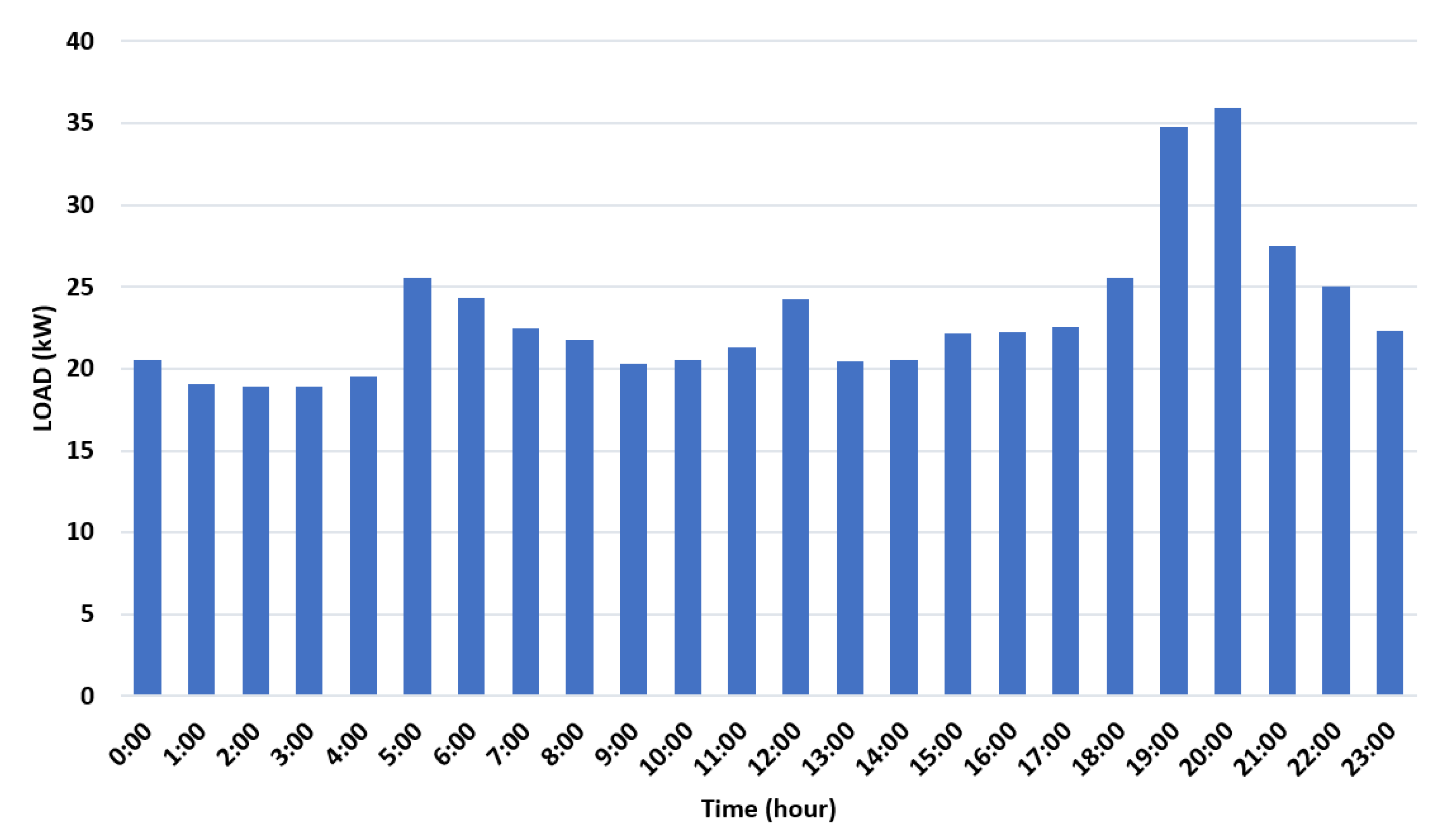 Sustainability 15 03862 g016