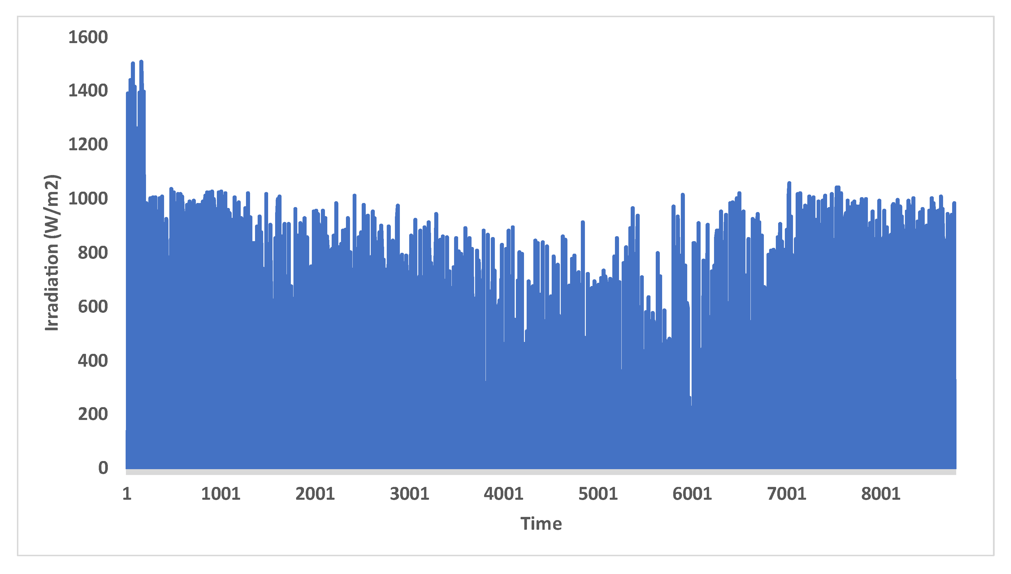 Sustainability 15 03862 g017