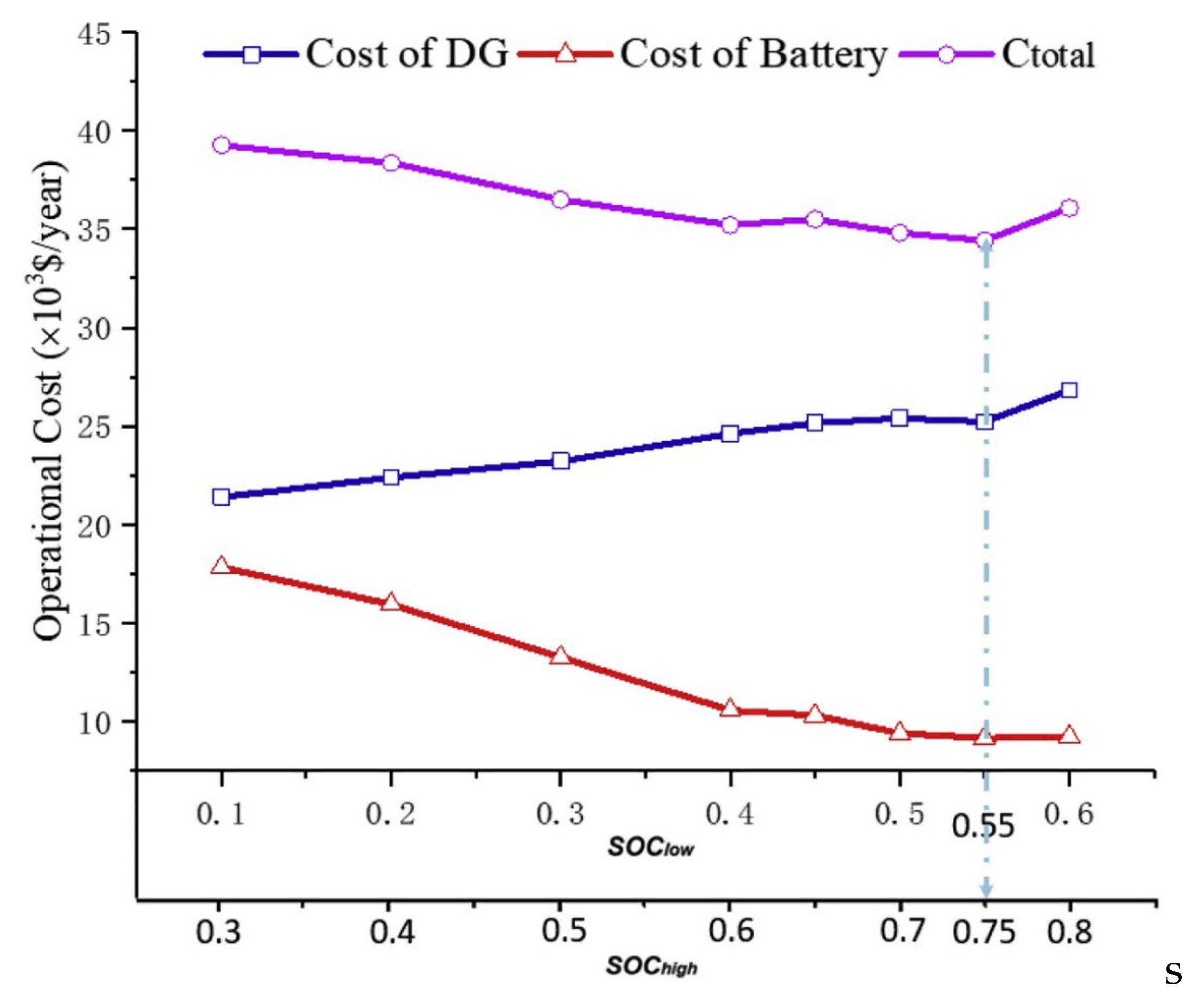 Sustainability 15 03862 g021
