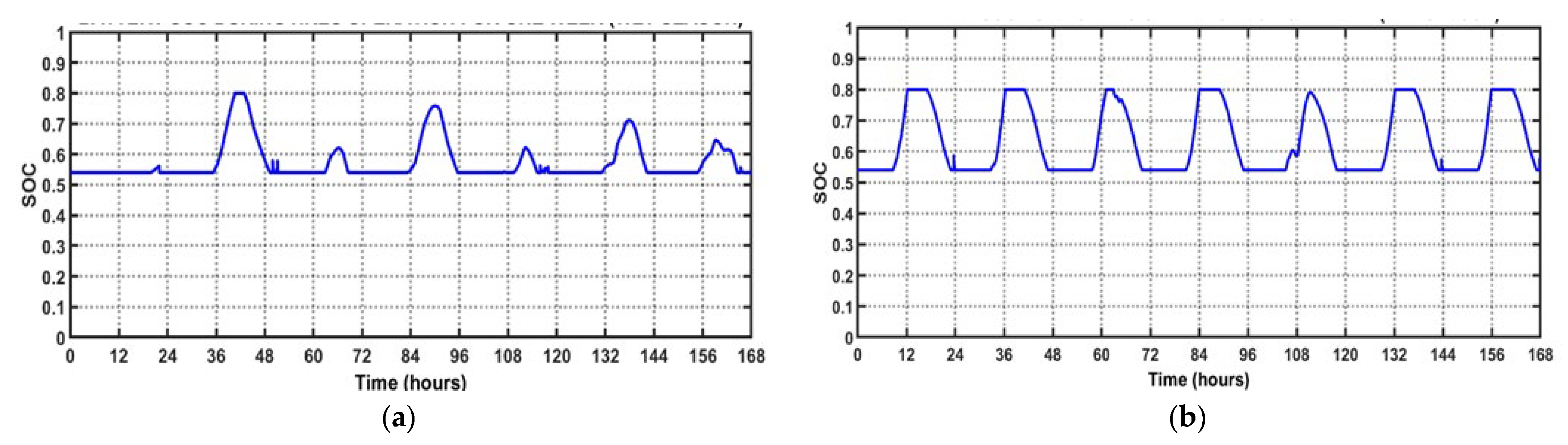 Sustainability 15 03862 g028