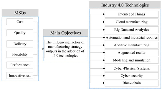 Sustainability 15 03864 g002