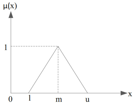 Sustainability 15 03864 g004