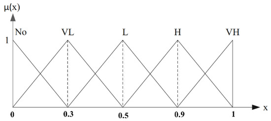 Sustainability 15 03864 g005