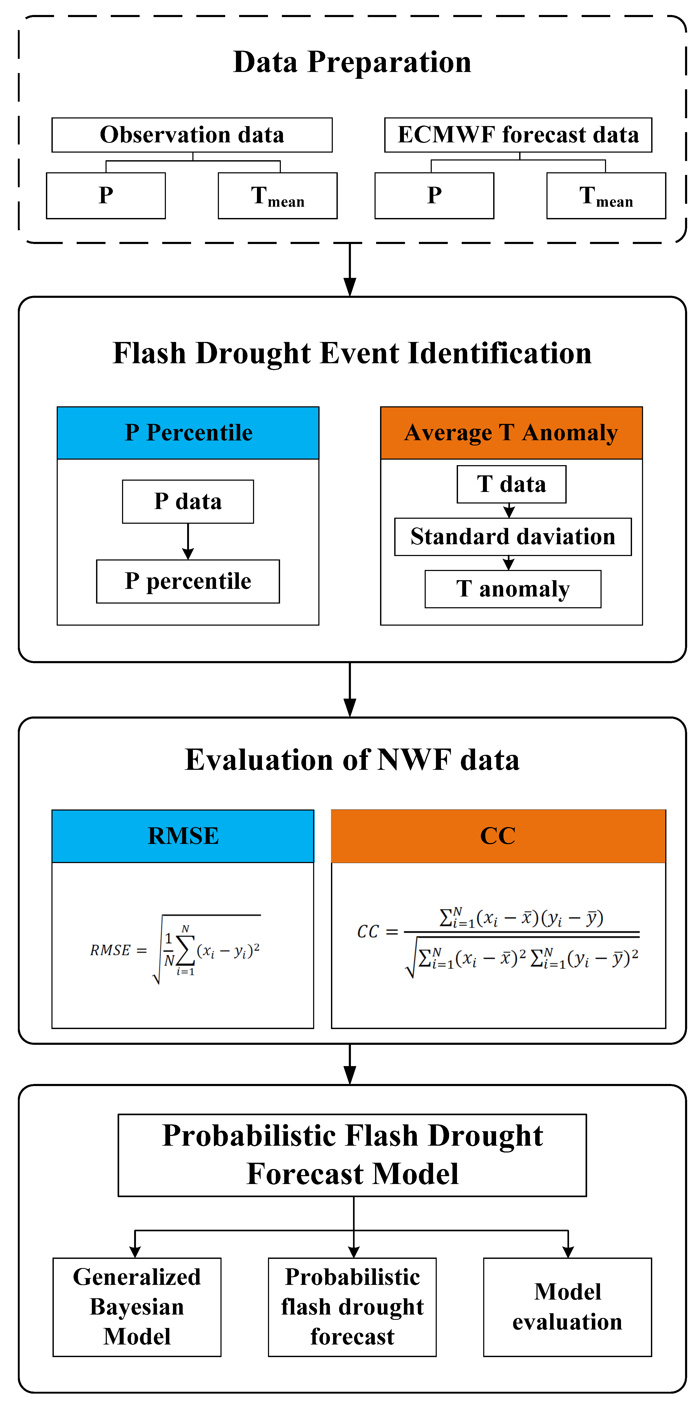 Sustainability 15 03865 g001 Sustainability 15 03865 g001