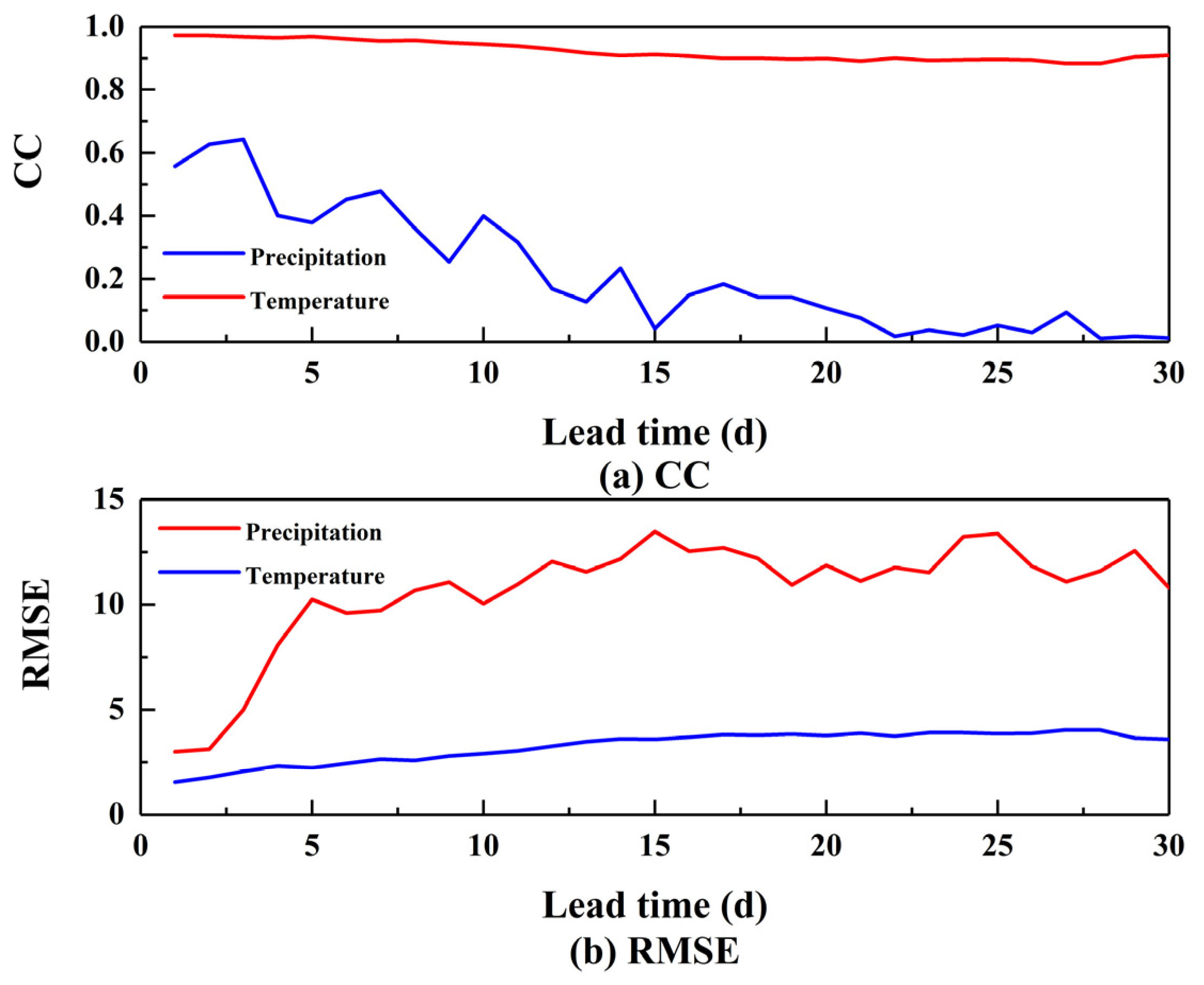 Sustainability 15 03865 g005 Sustainability 15 03865 g005
