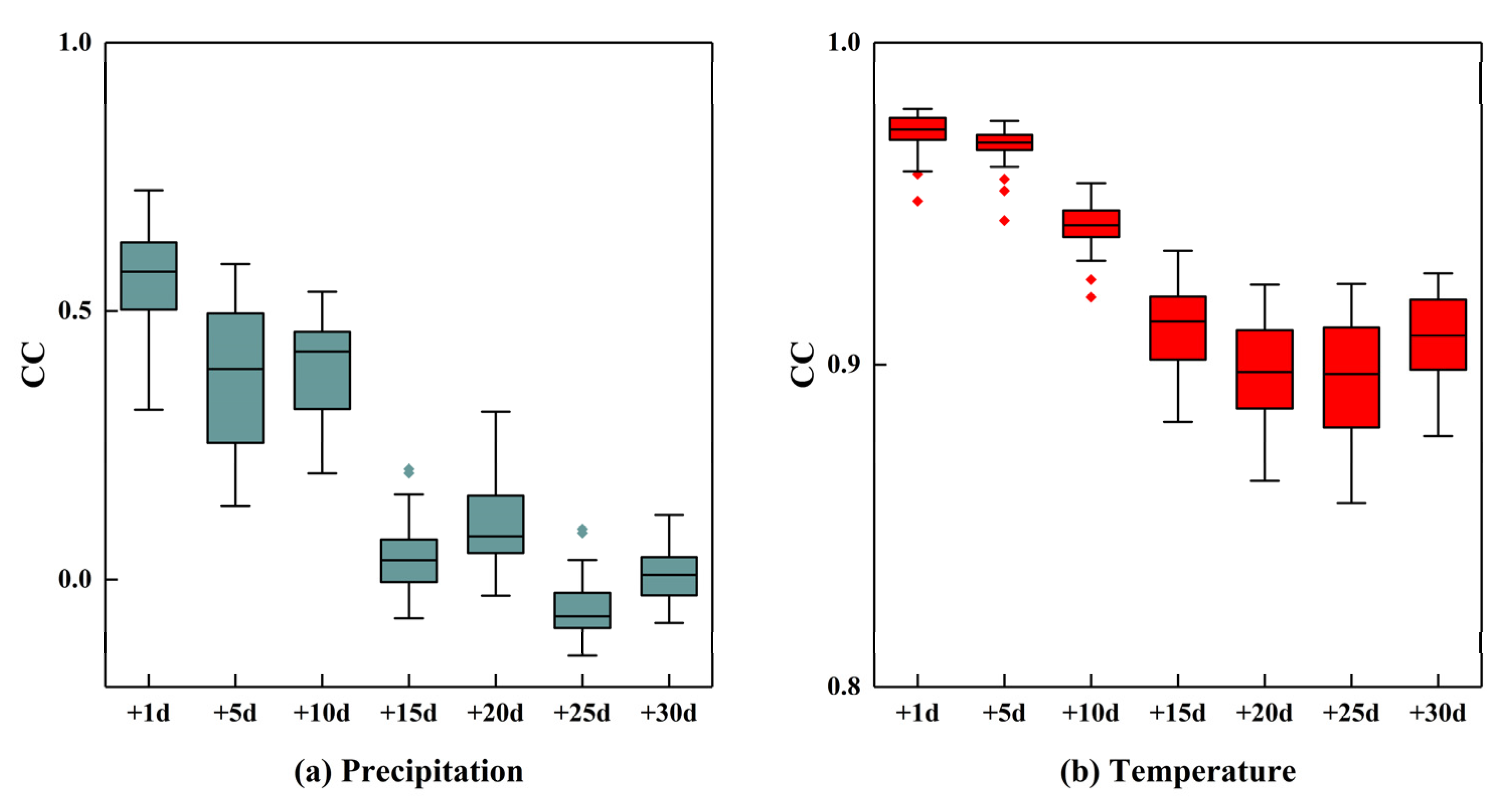 Sustainability 15 03865 g010 Sustainability 15 03865 g010