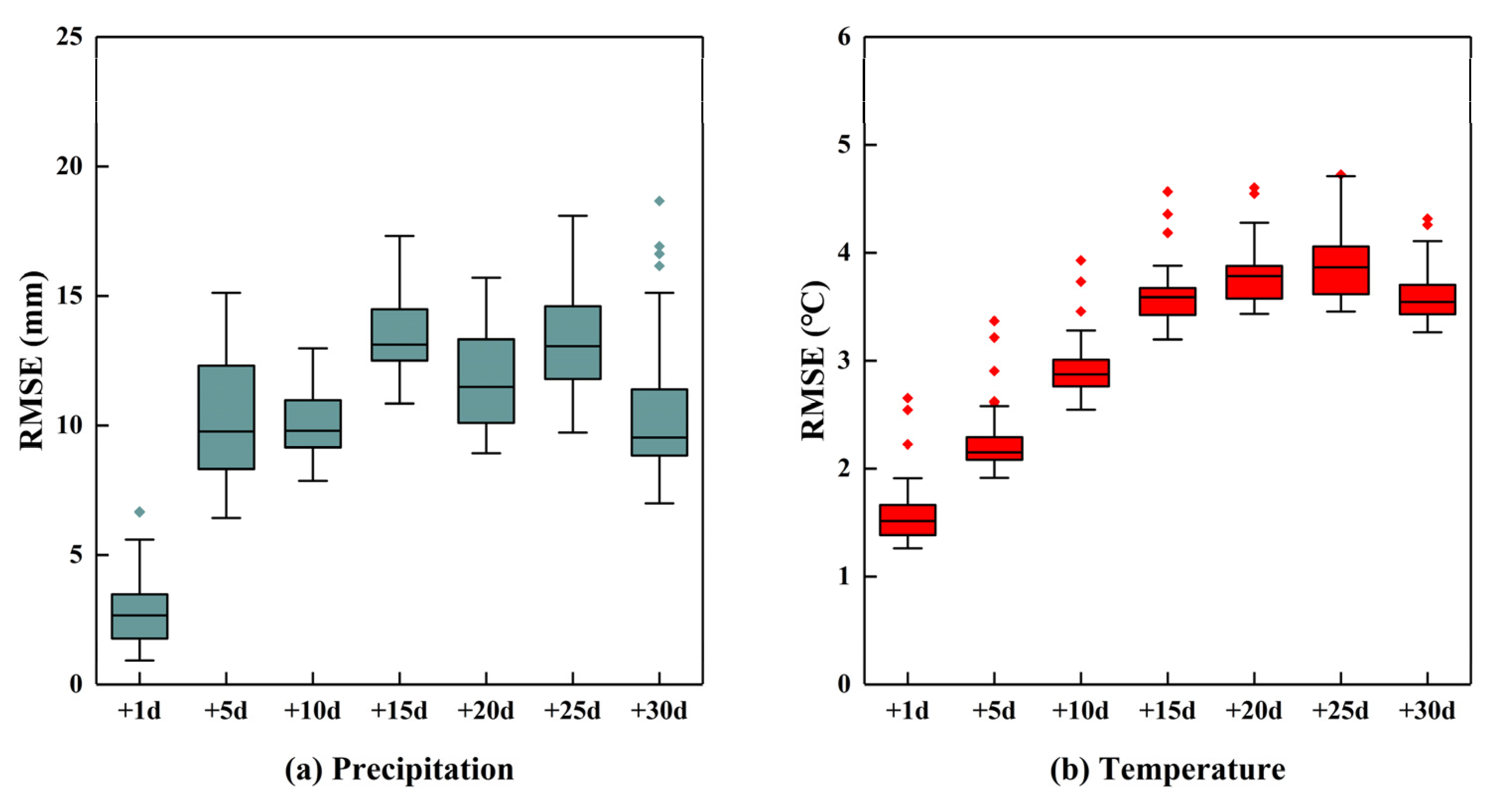 Sustainability 15 03865 g011 Sustainability 15 03865 g011