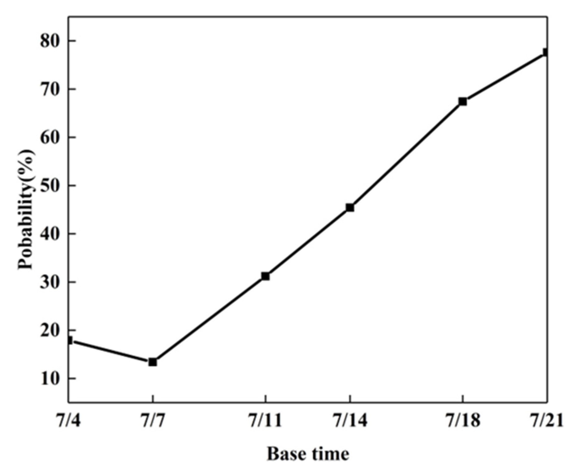 Sustainability 15 03865 g013 Sustainability 15 03865 g013