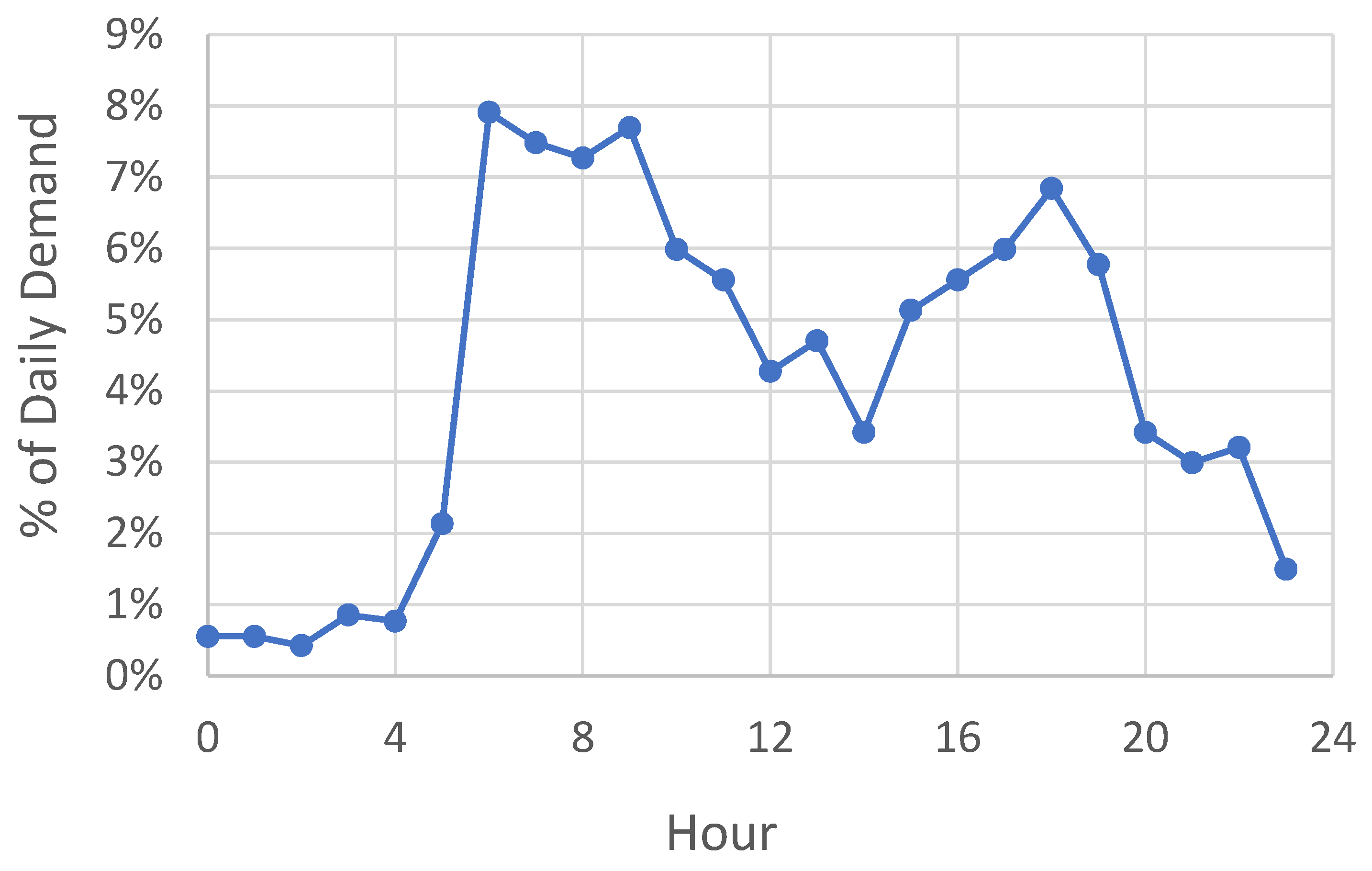 Sustainability 15 03870 g001