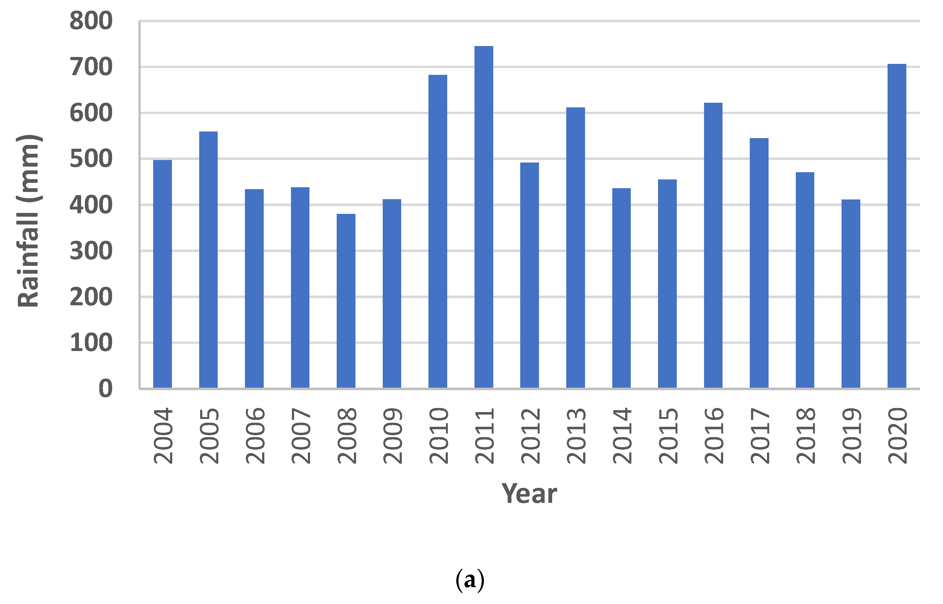 Sustainability 15 03870 g002a
