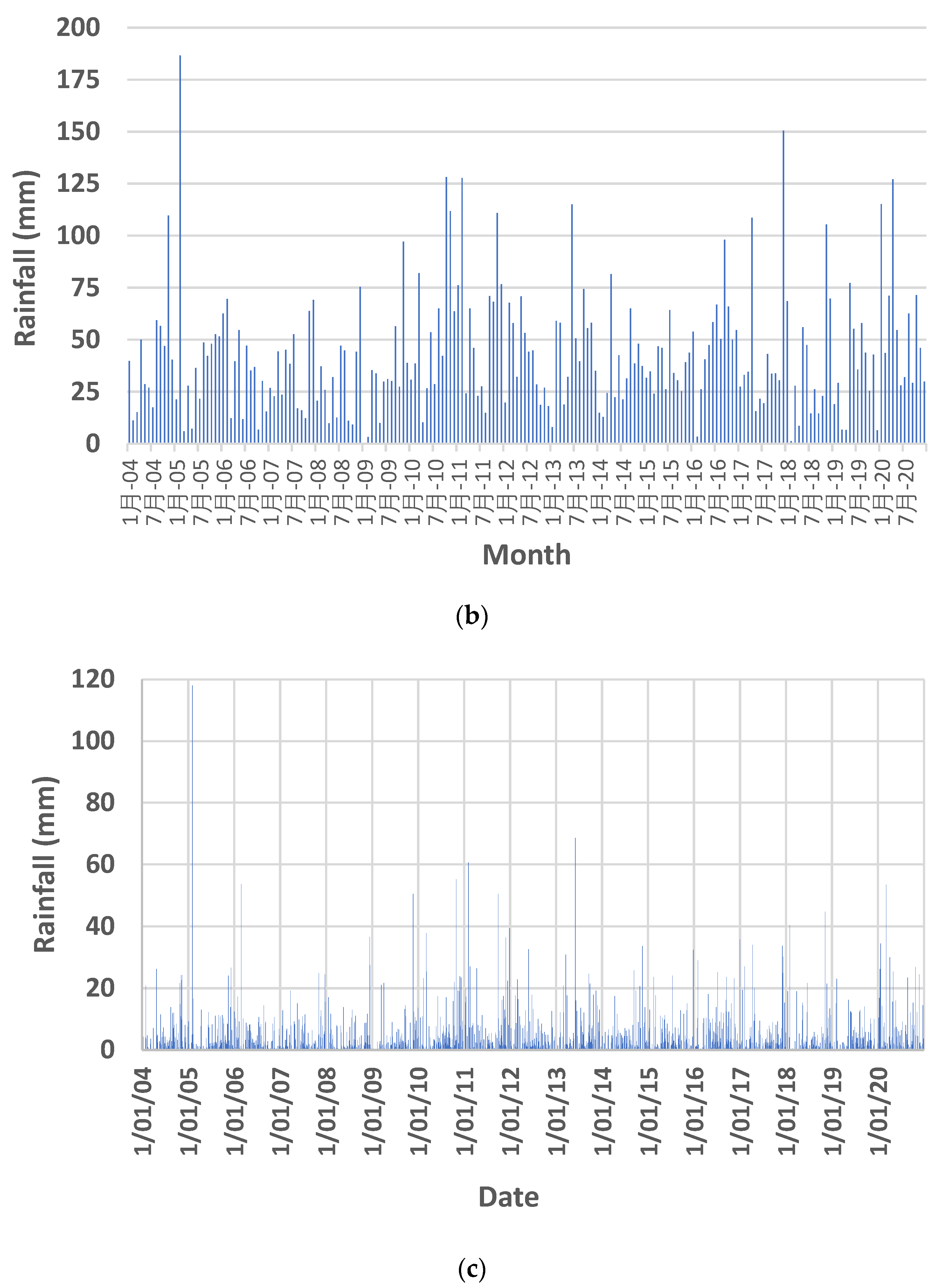 Sustainability 15 03870 g002b