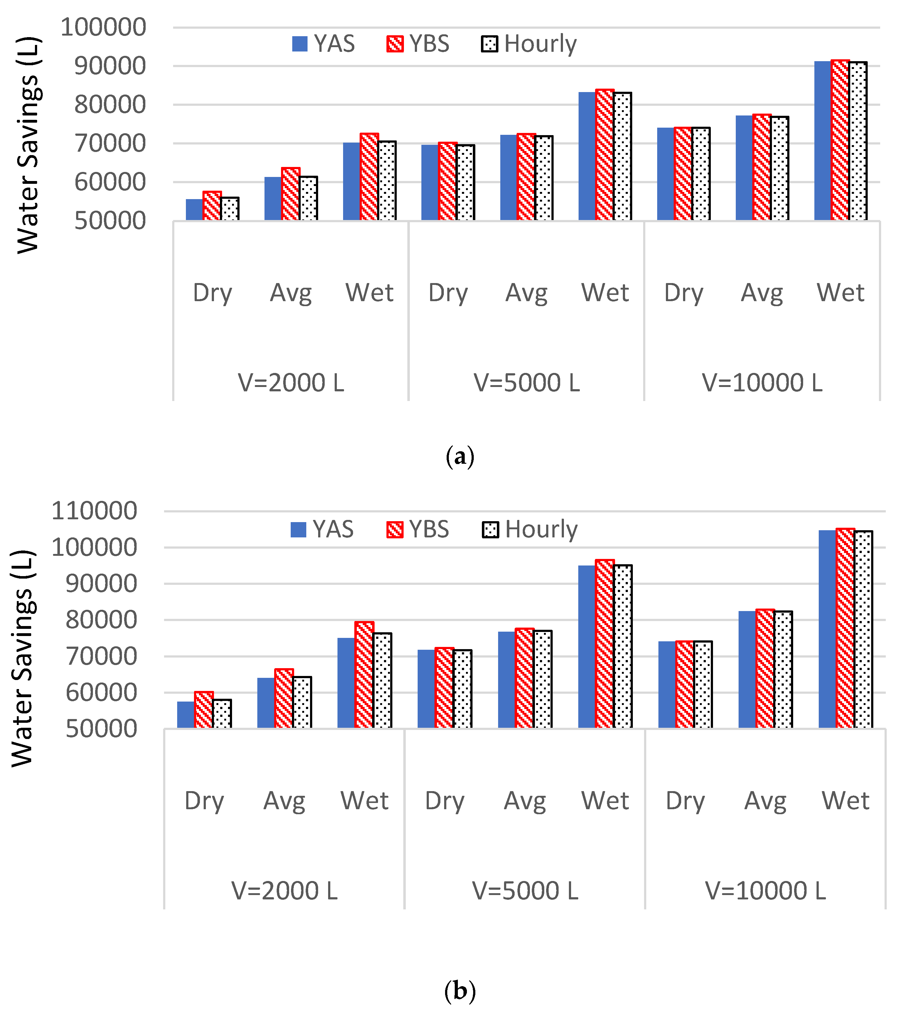 Sustainability 15 03870 g003