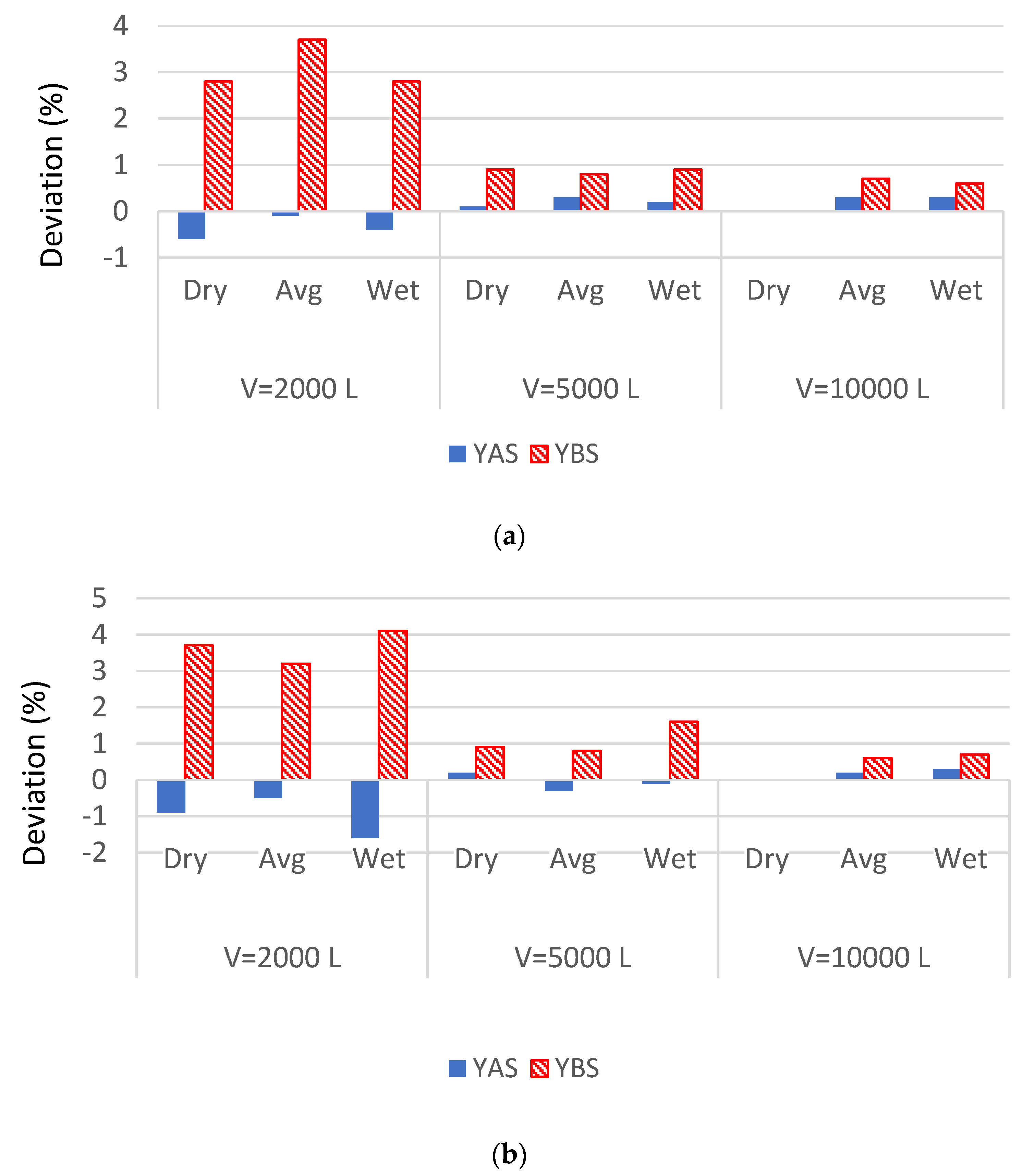 Sustainability 15 03870 g004