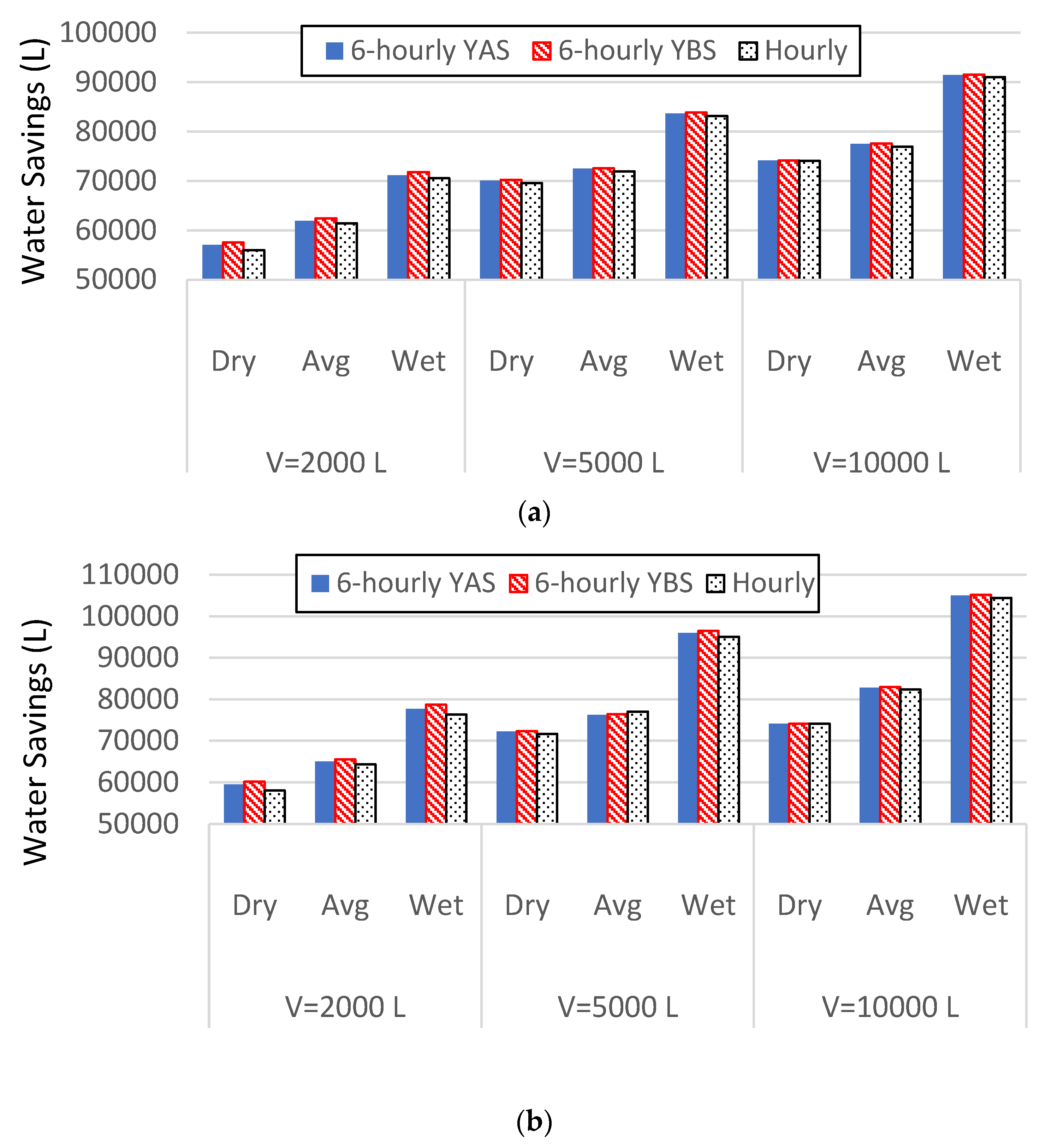 Sustainability 15 03870 g005