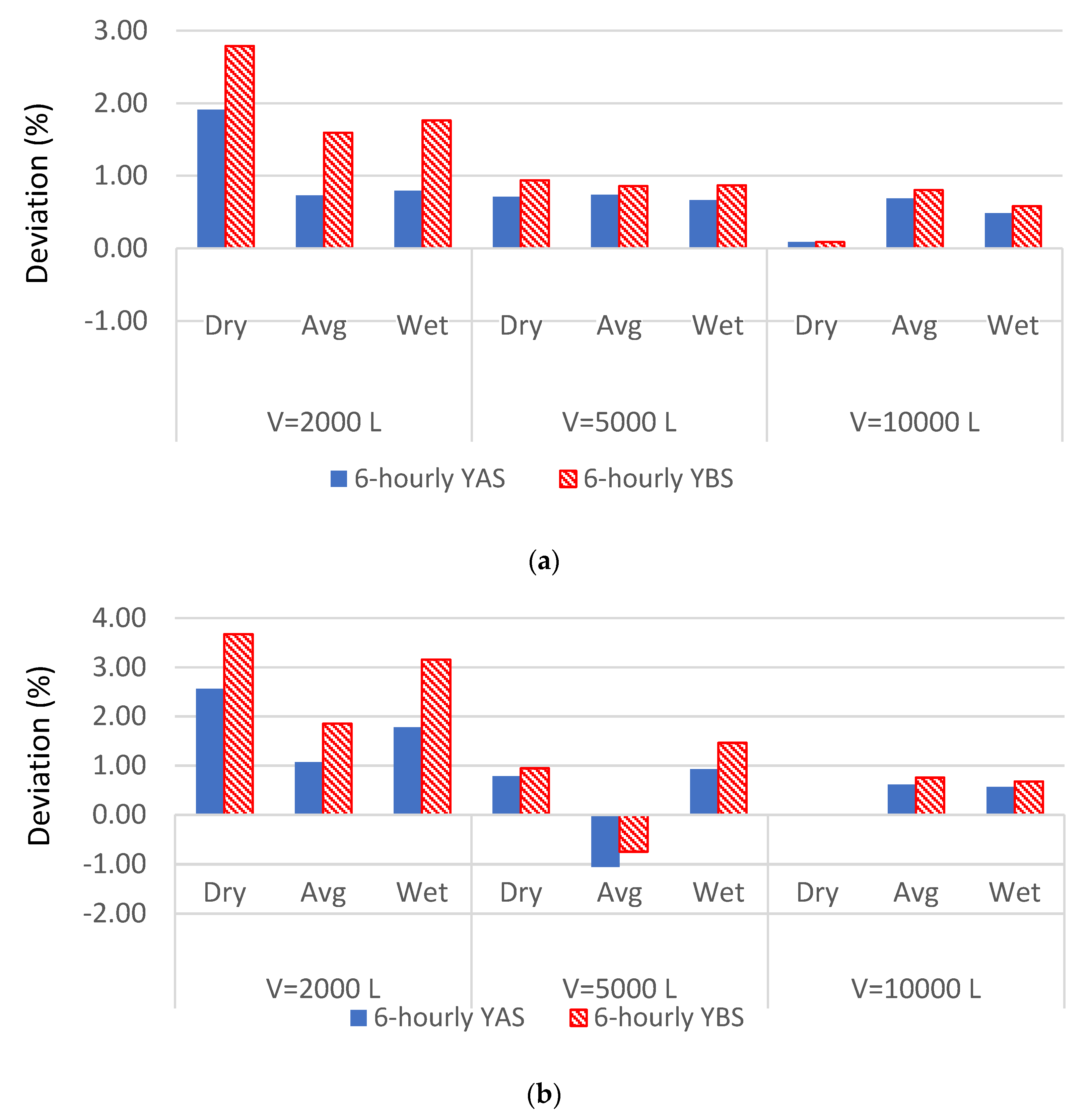 Sustainability 15 03870 g006