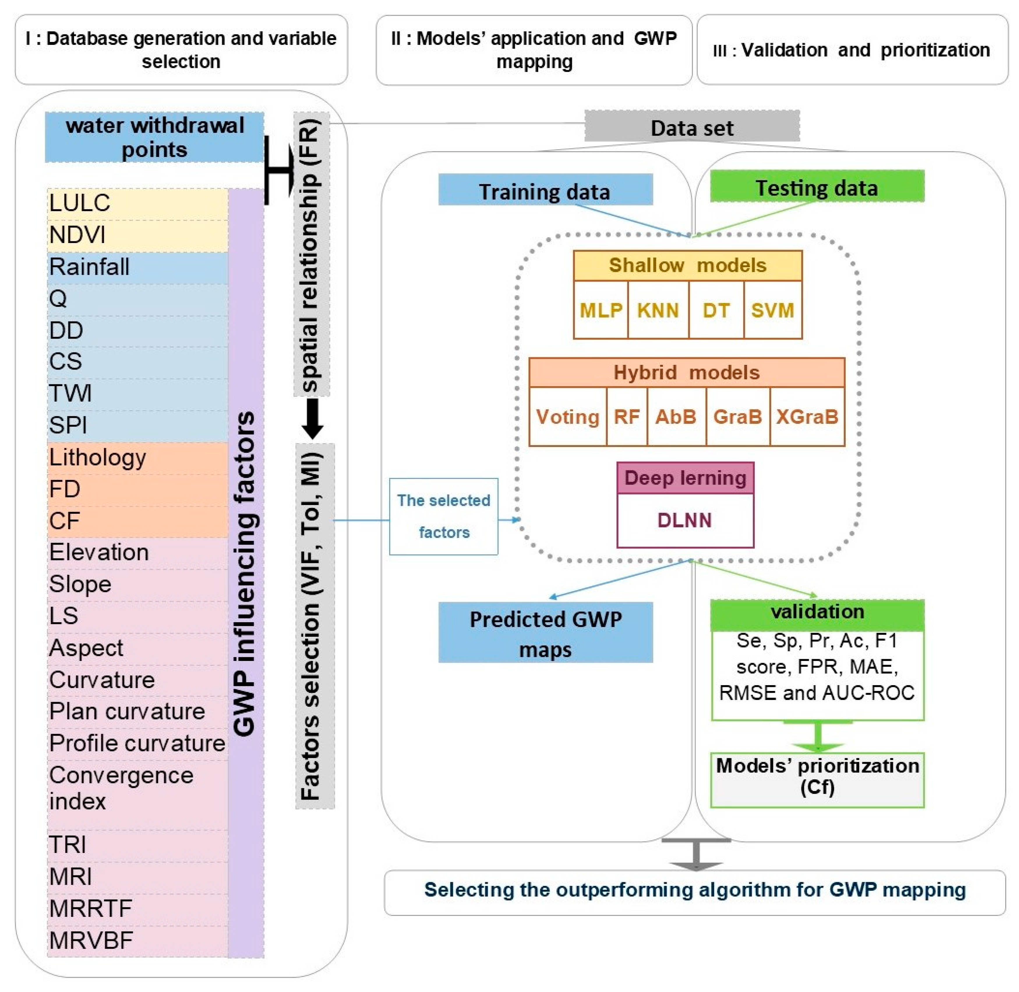Sustainability 15 03874 g003 Sustainability 15 03874 g003