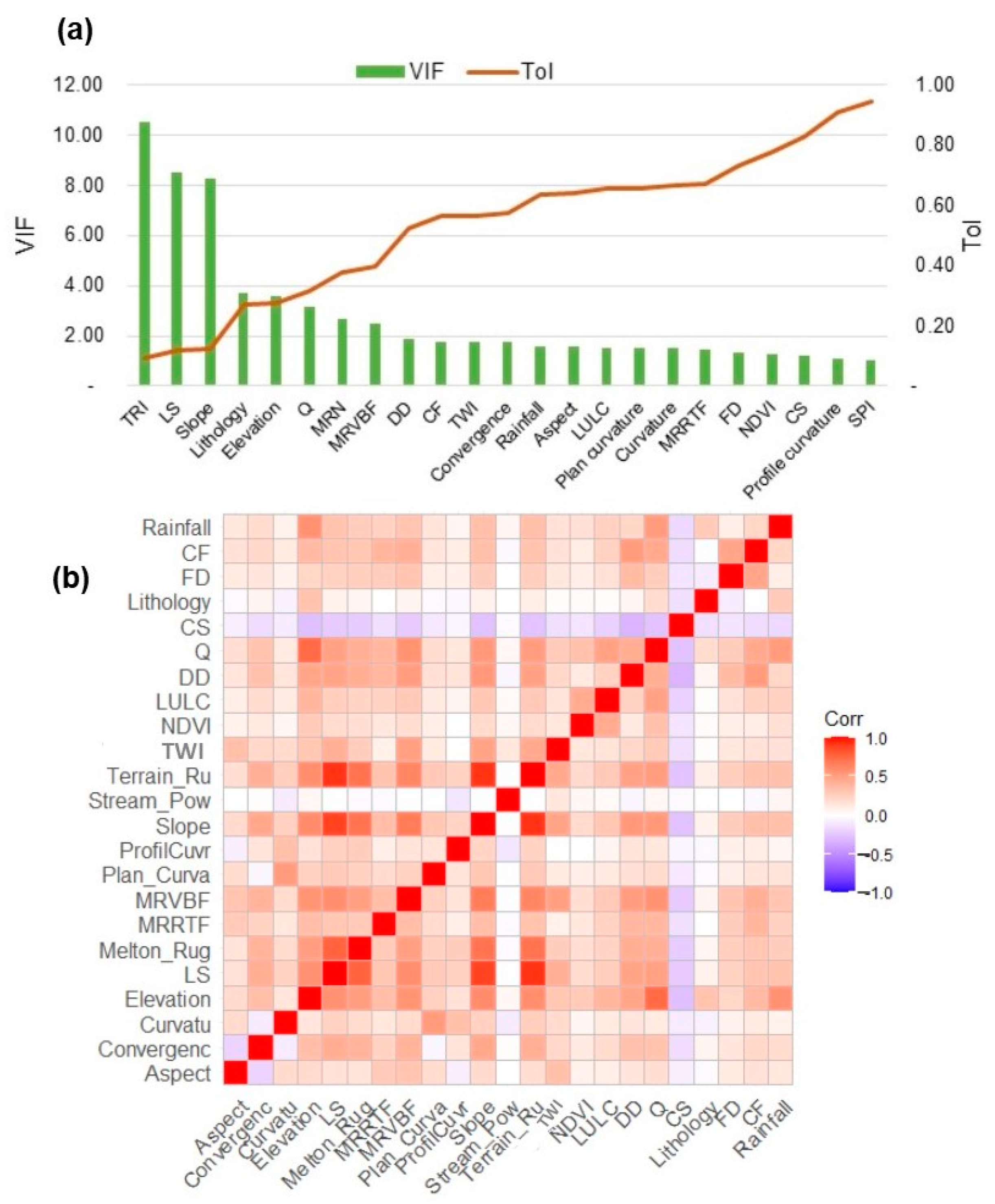 Sustainability 15 03874 g005 Sustainability 15 03874 g005