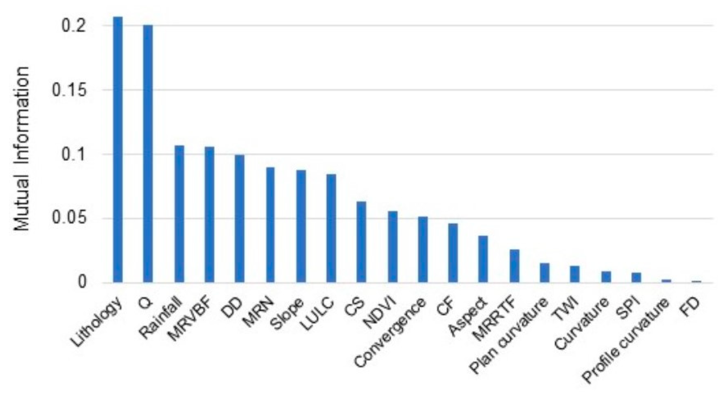 Sustainability 15 03874 g006 Sustainability 15 03874 g006