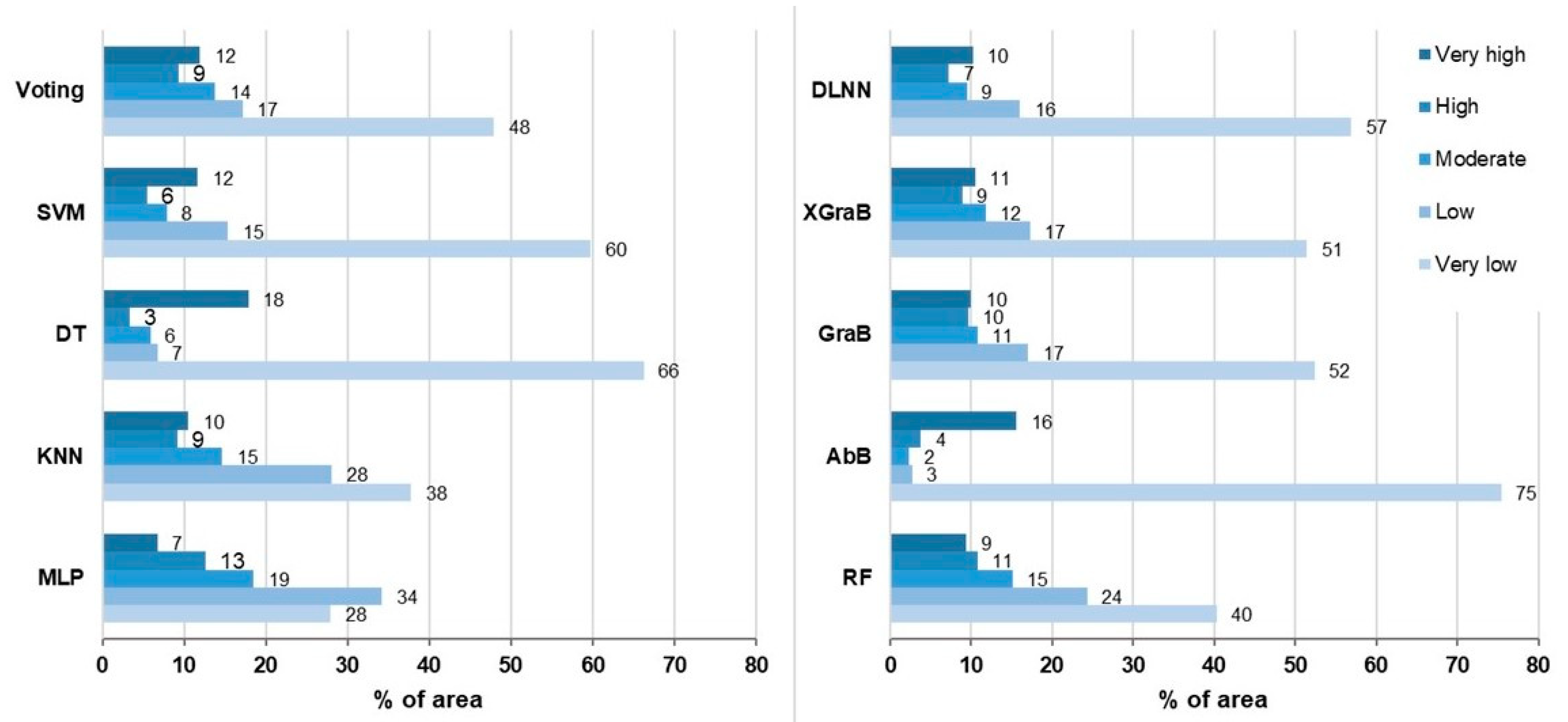 Sustainability 15 03874 g008 Sustainability 15 03874 g008