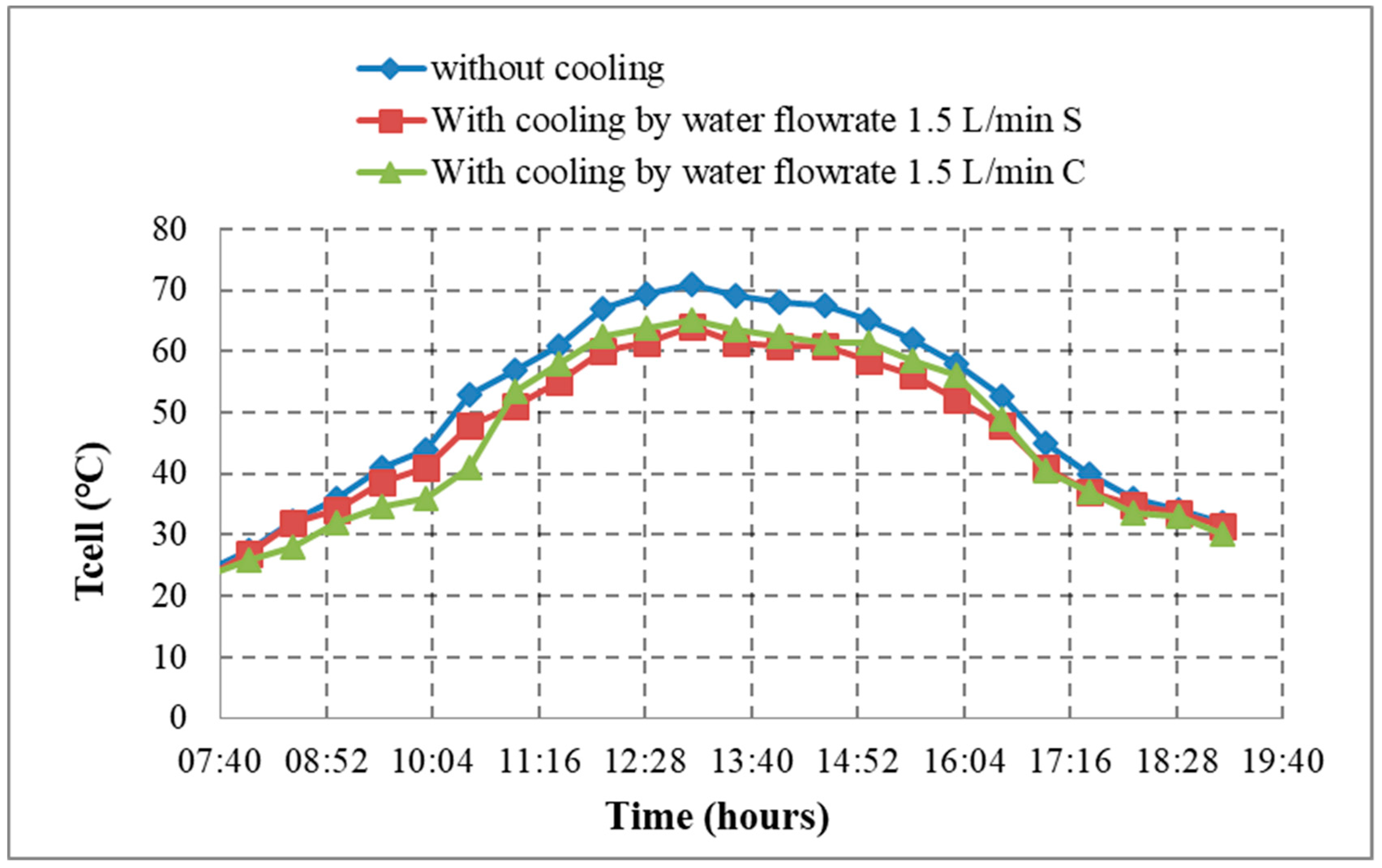 Sustainability 15 03877 g005