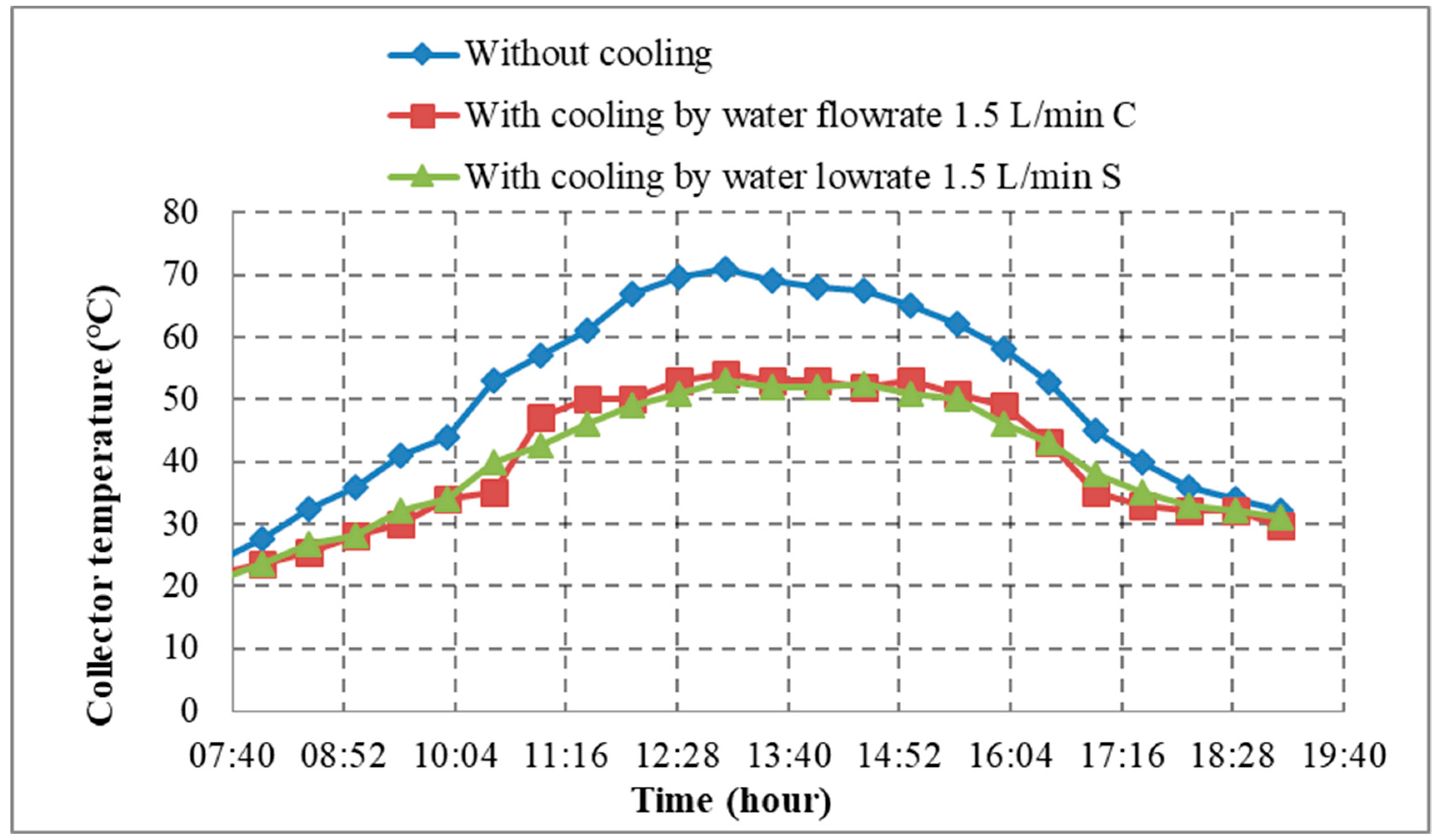 Sustainability 15 03877 g006