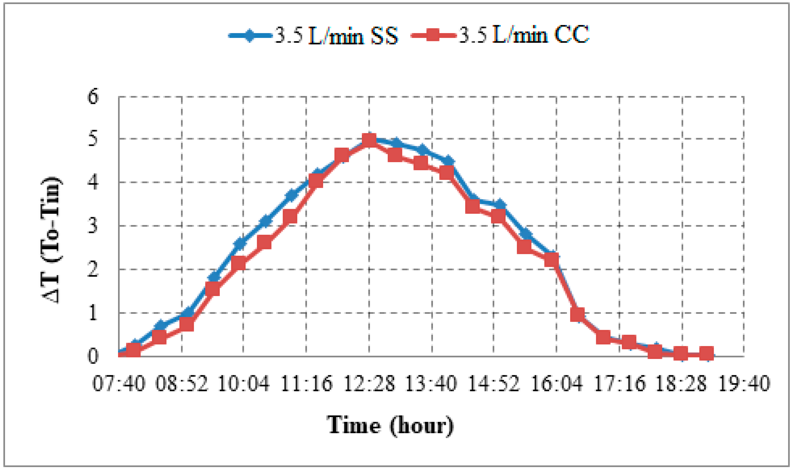 Sustainability 15 03877 g007