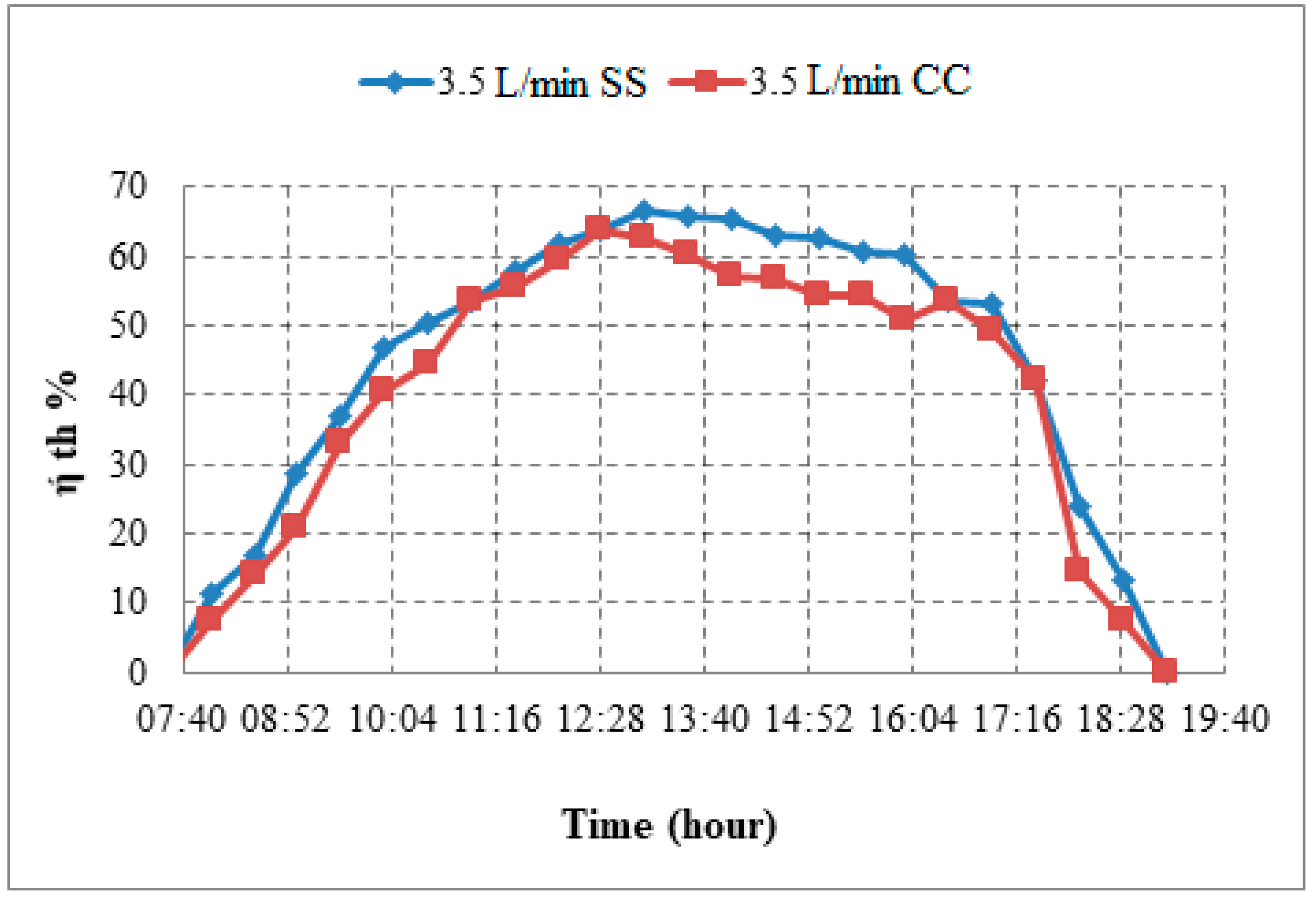 Sustainability 15 03877 g008