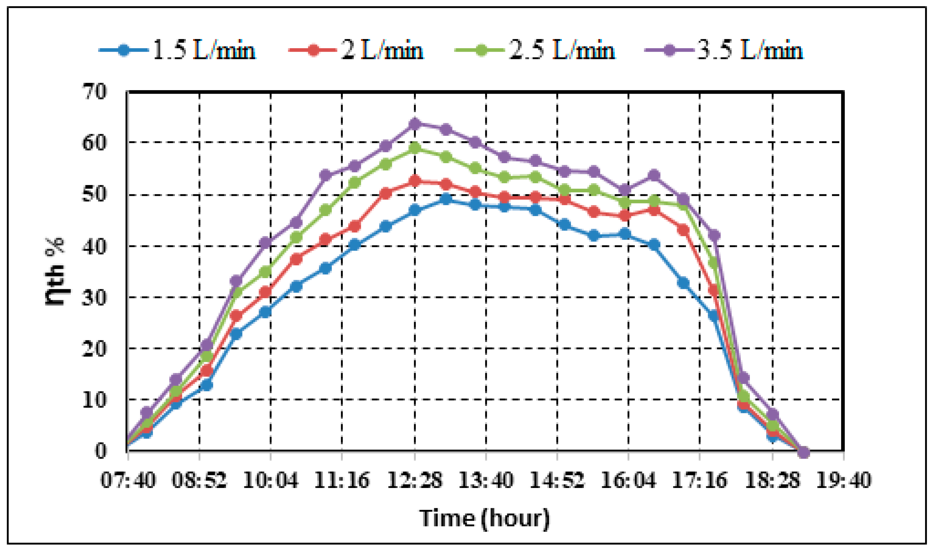 Sustainability 15 03877 g009