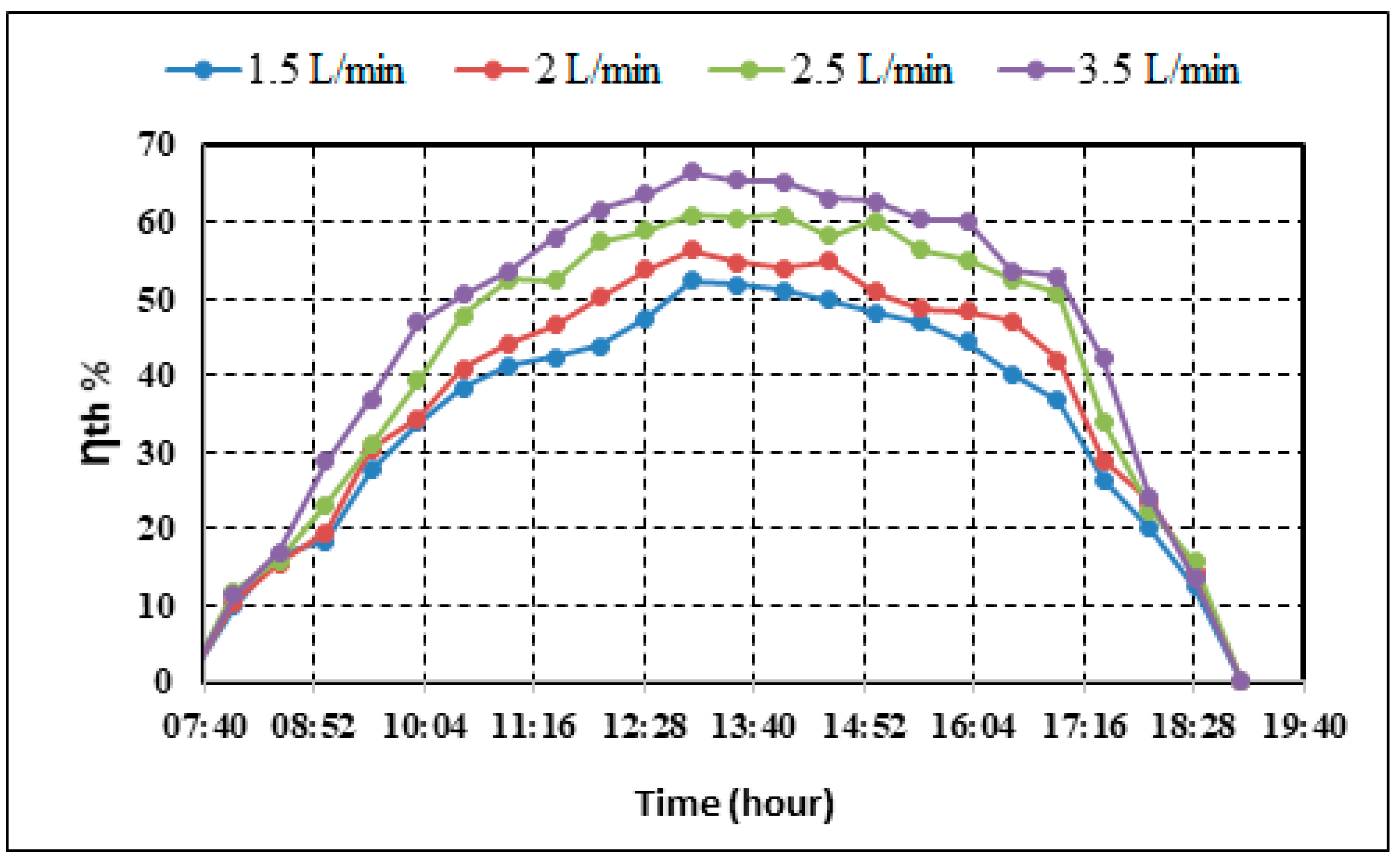 Sustainability 15 03877 g010