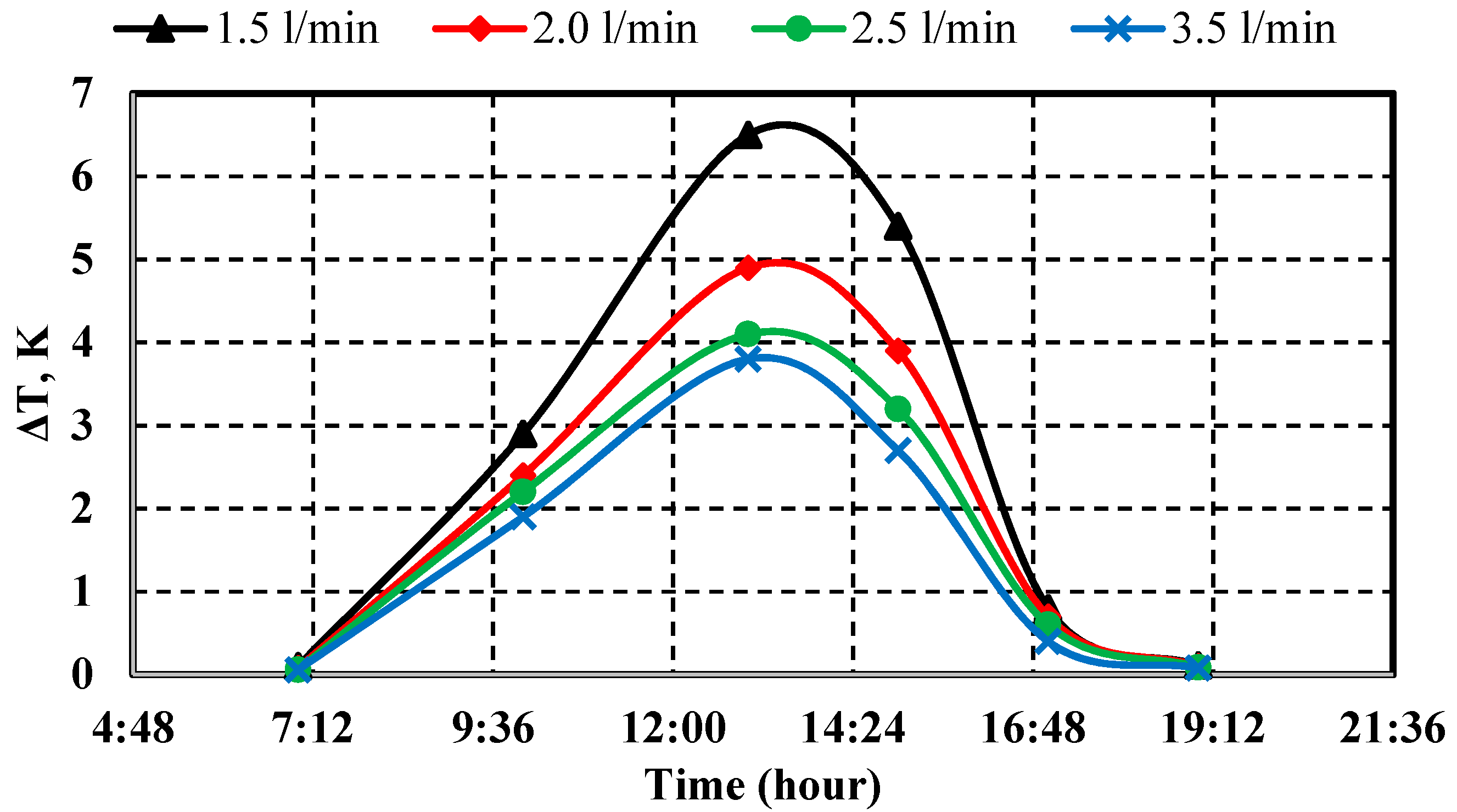 Sustainability 15 03877 g012