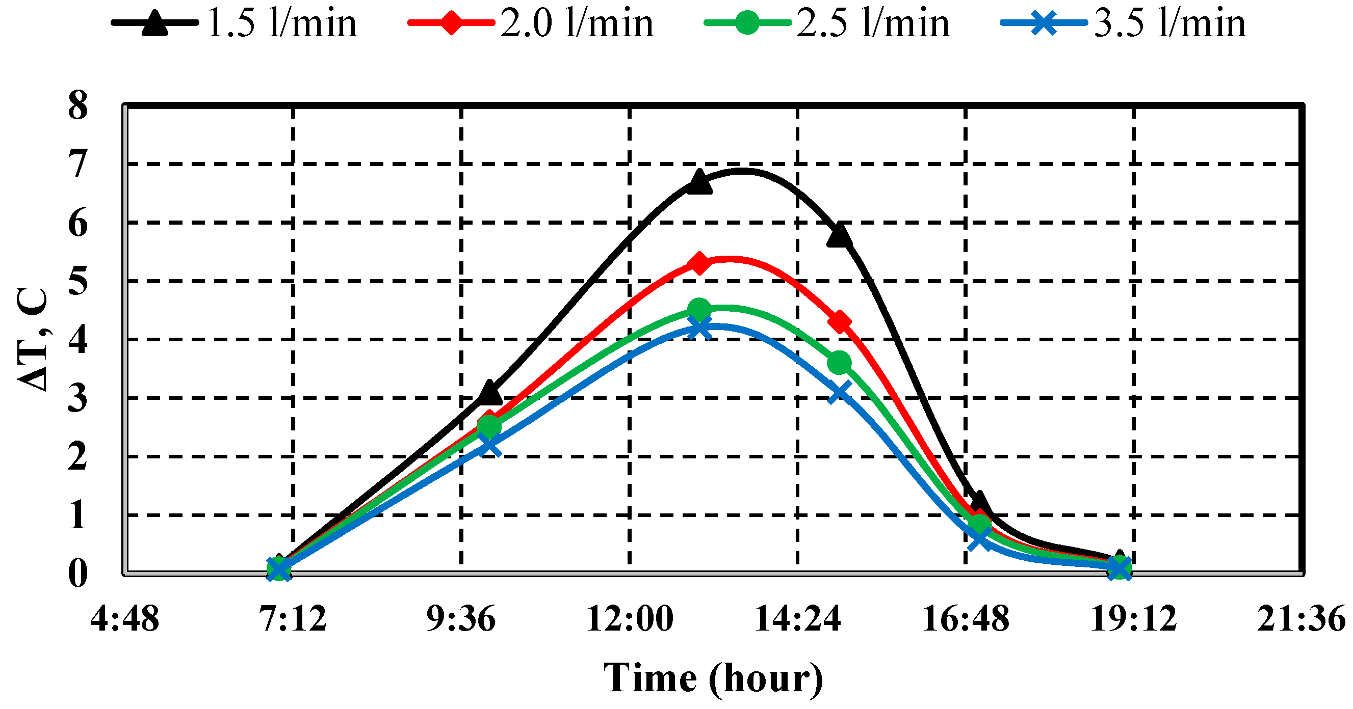 Sustainability 15 03877 g014