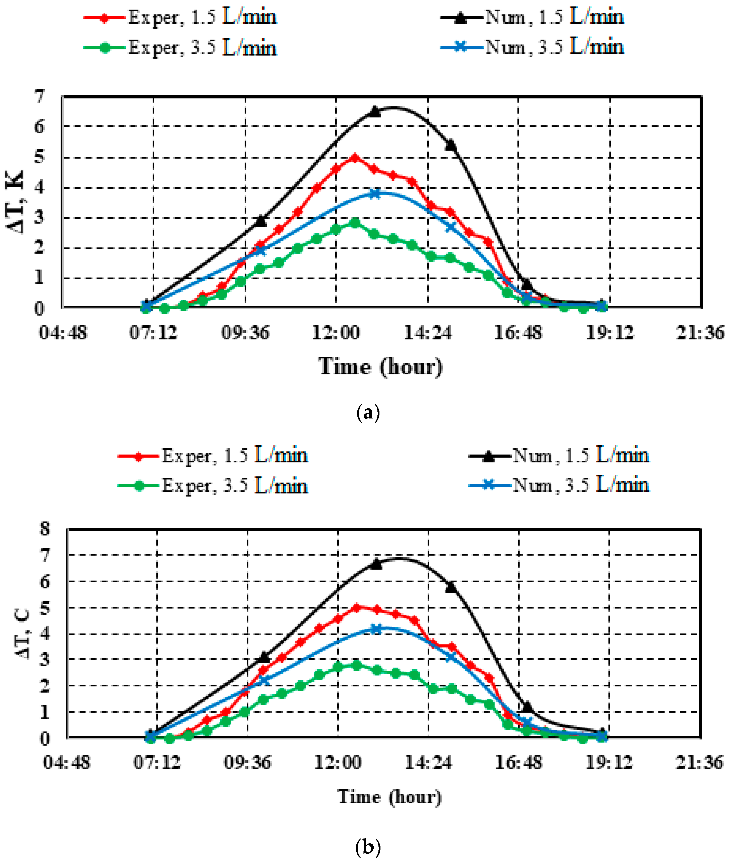 Sustainability 15 03877 g015