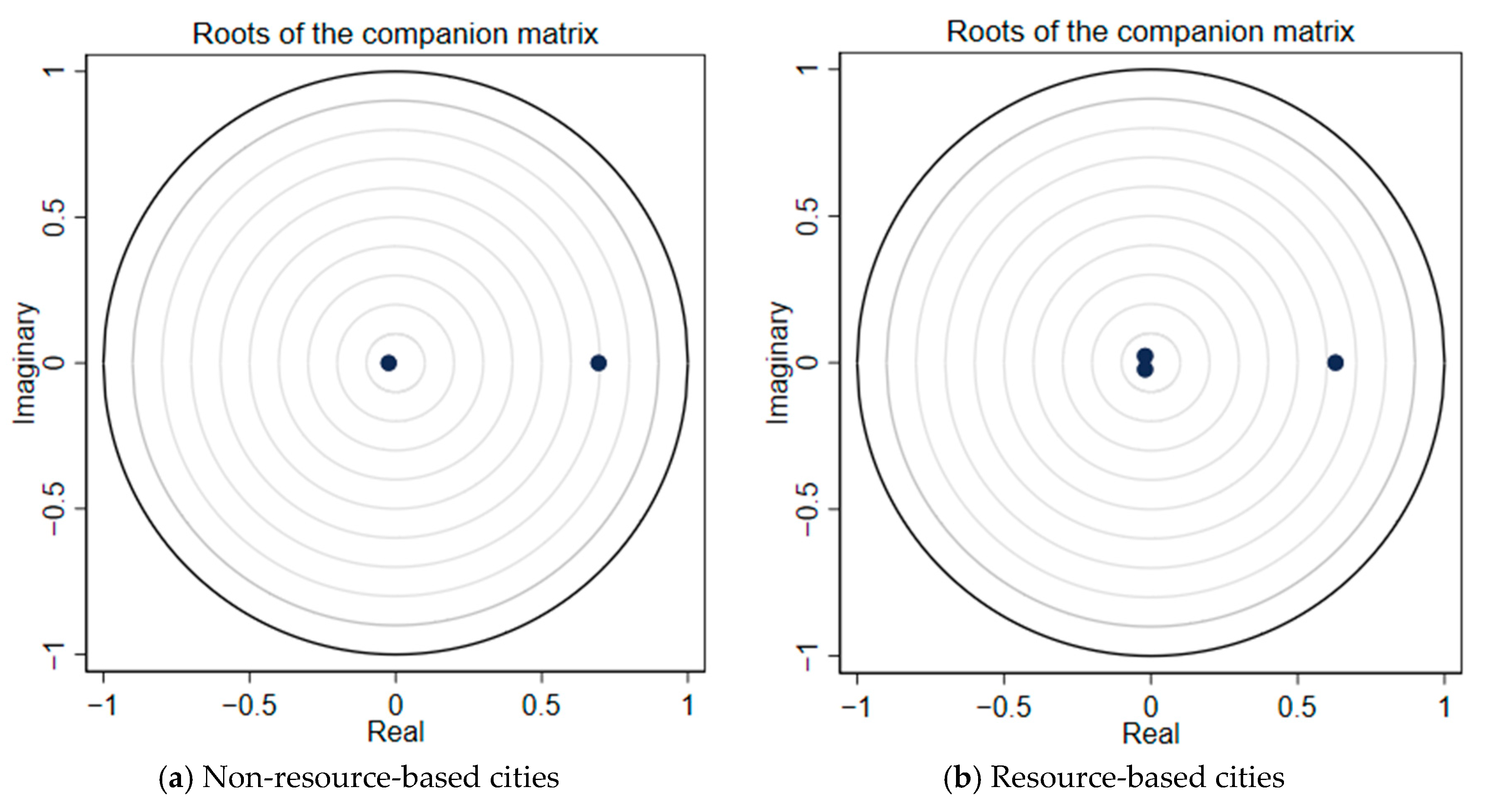 Sustainability 15 03881 g007