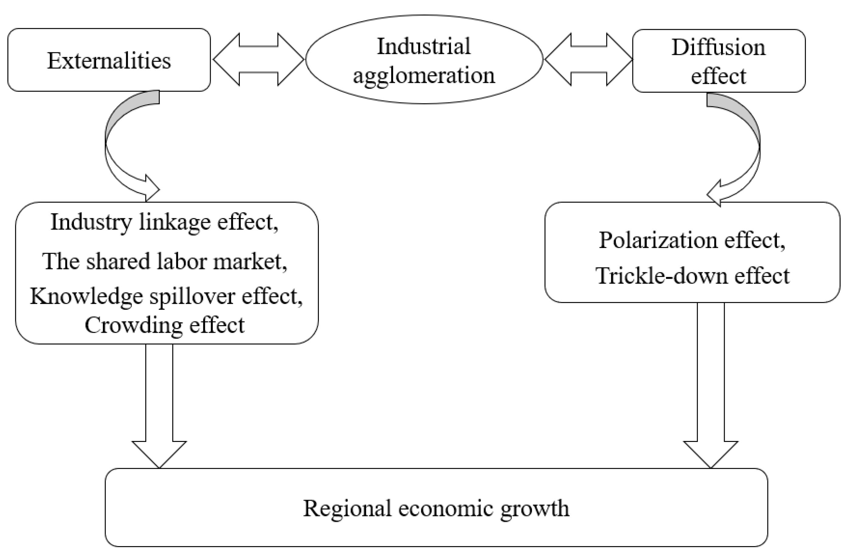 Sustainability 15 03885 g001