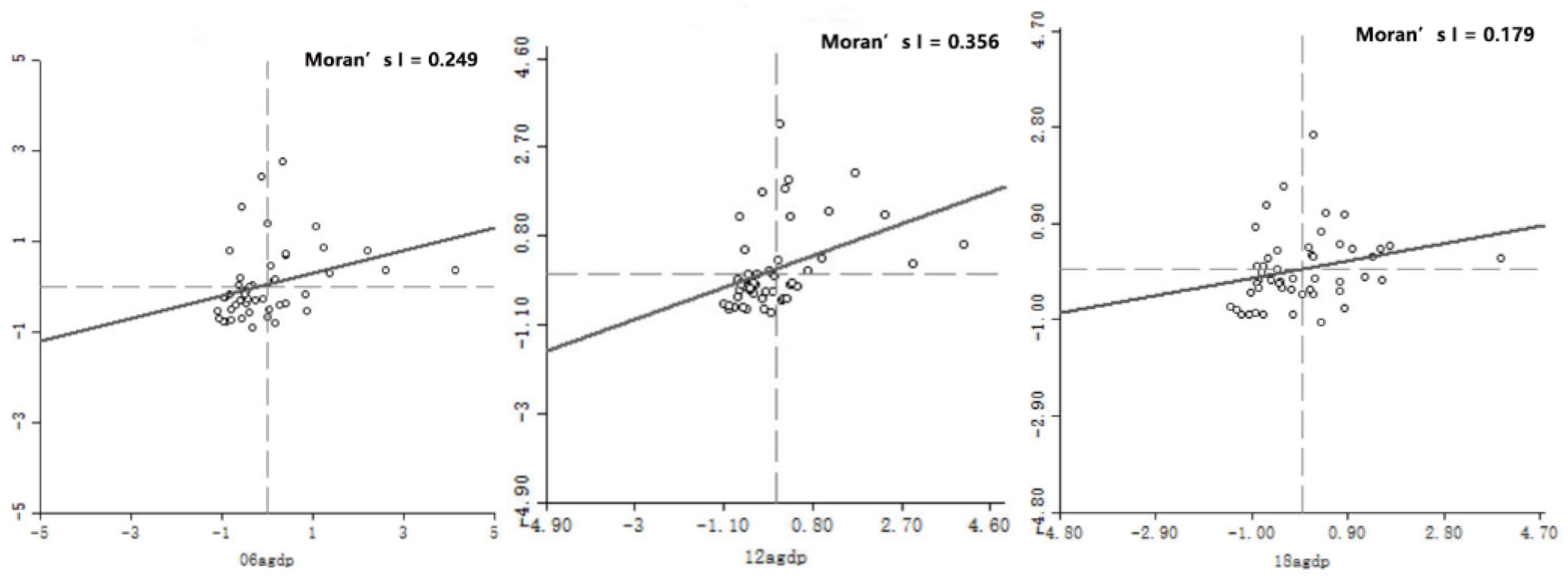 Sustainability 15 03885 g002