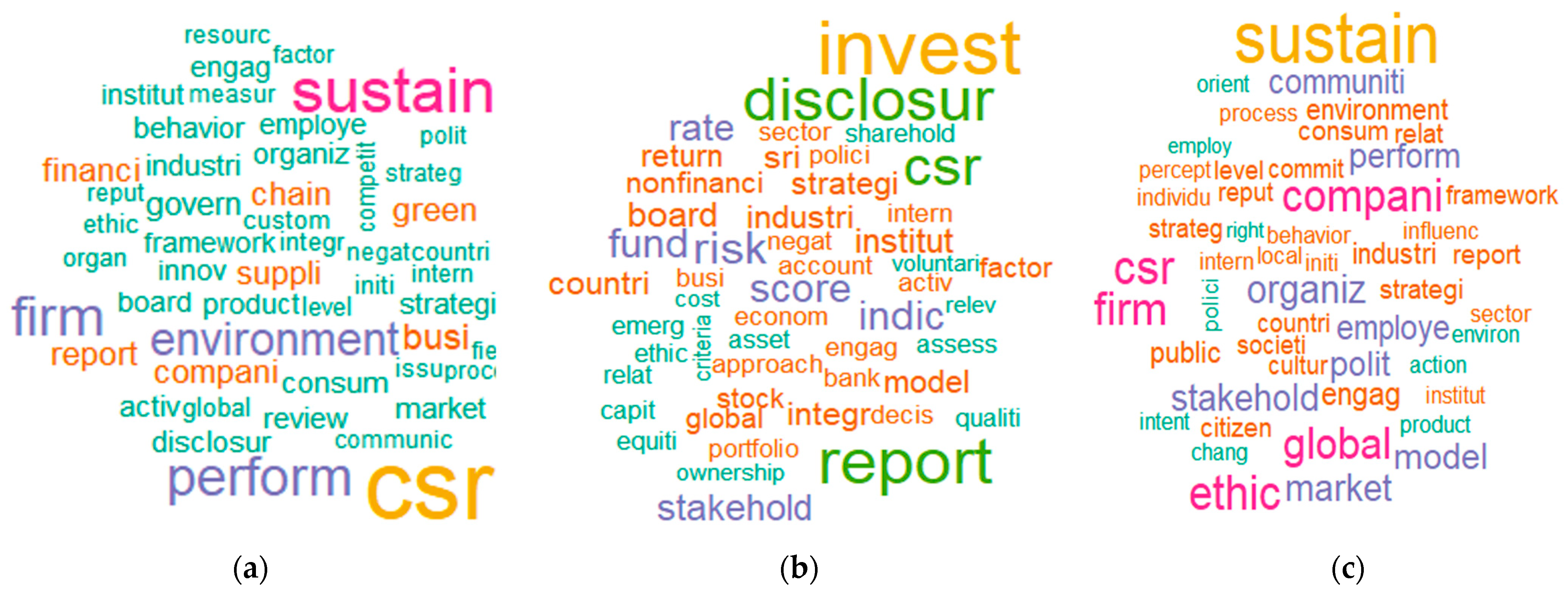 Sustainability 15 03892 g001