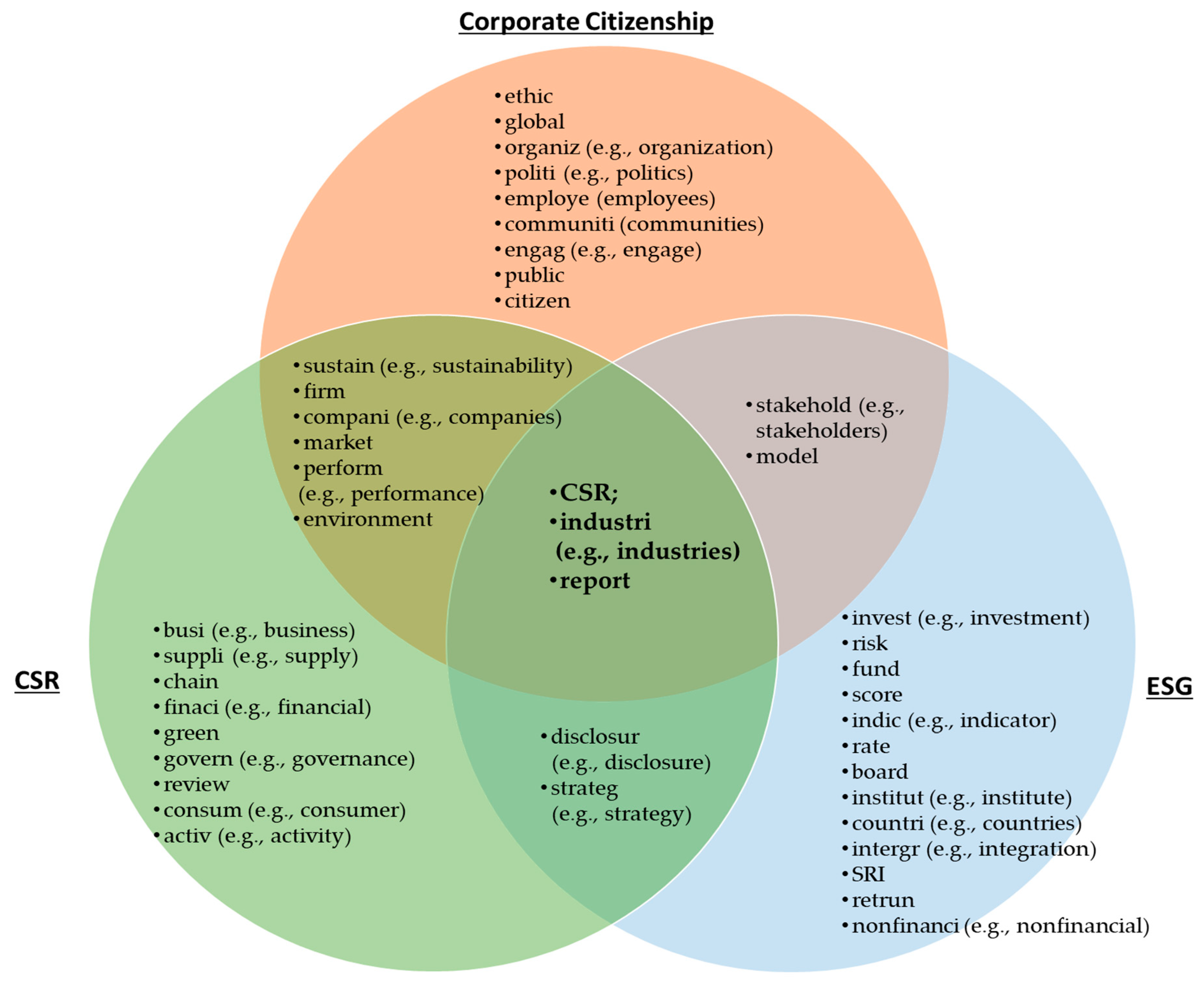 Sustainability 15 03892 g002