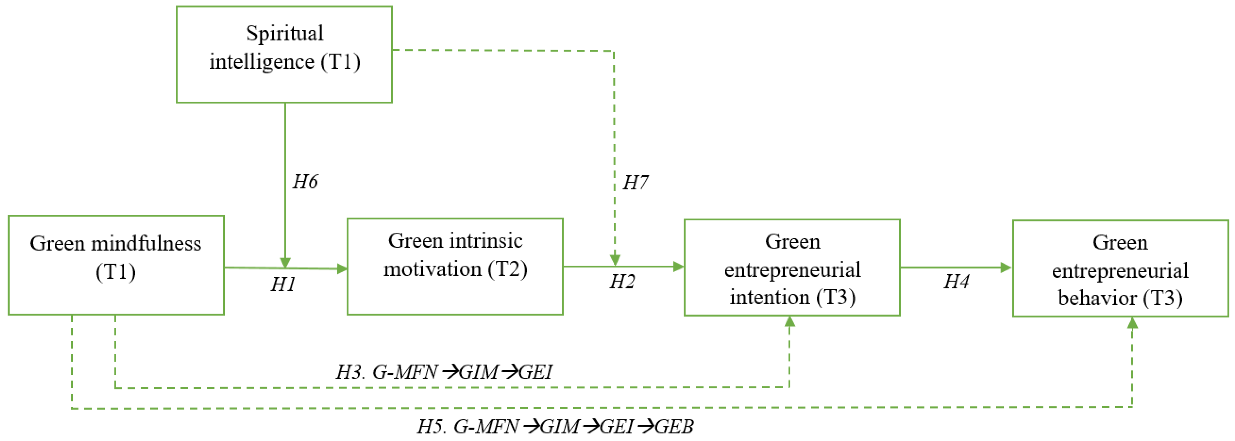 Sustainability 15 03895 g001 Sustainability 15 03895 g001