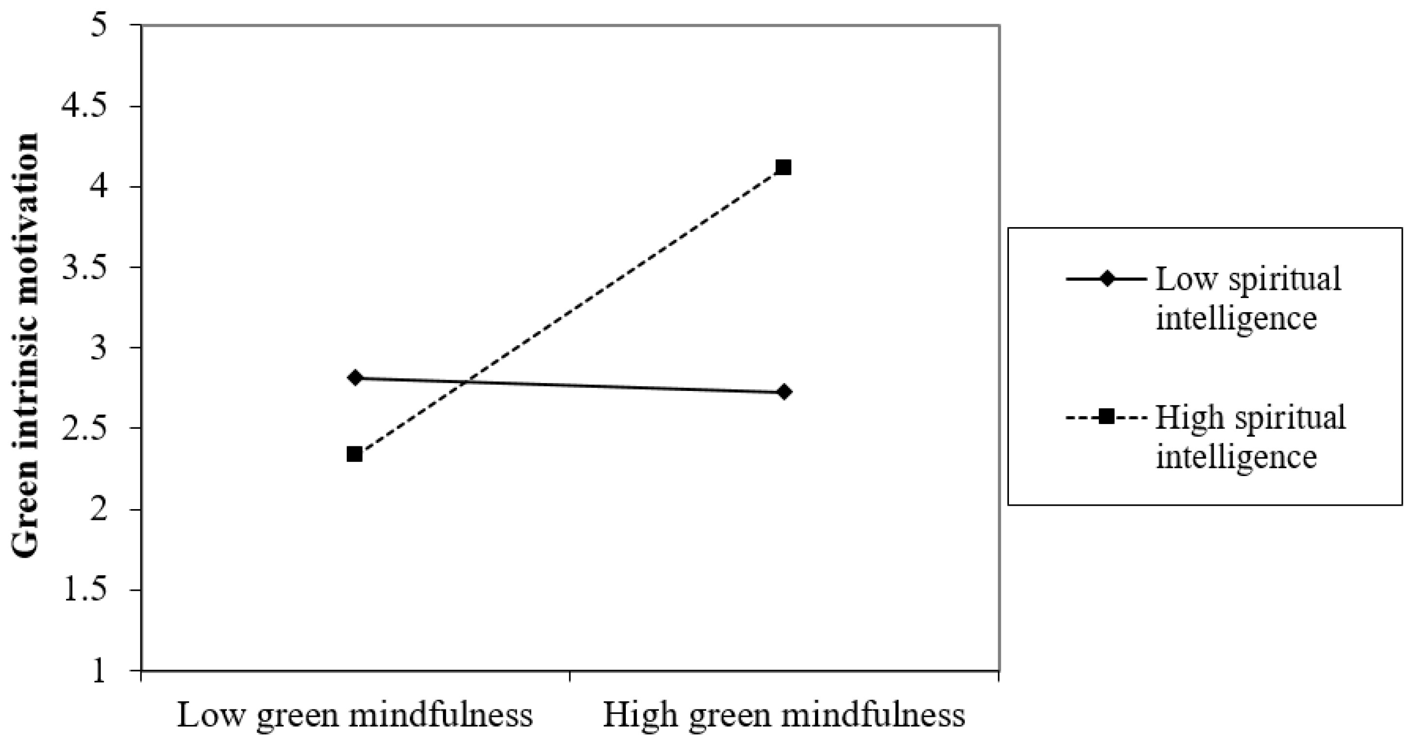 Sustainability 15 03895 g002 Sustainability 15 03895 g002