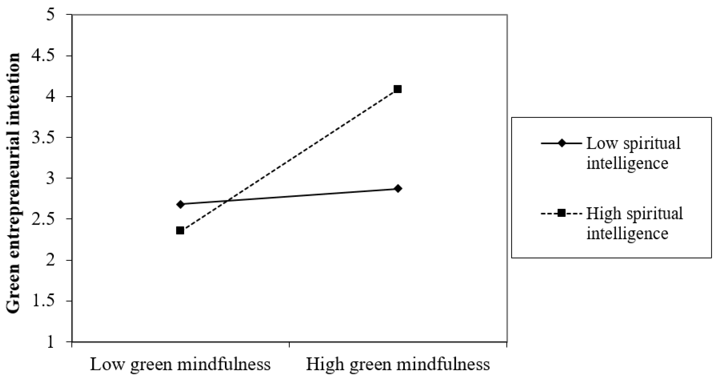 Sustainability 15 03895 g003 Sustainability 15 03895 g003