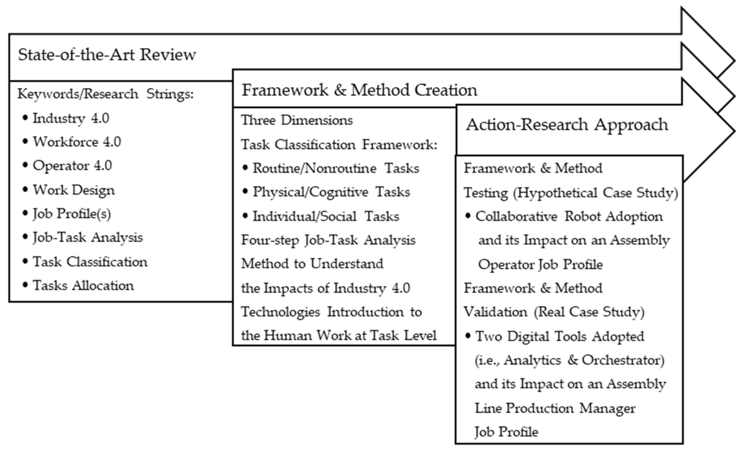 Sustainability 15 03899 g001