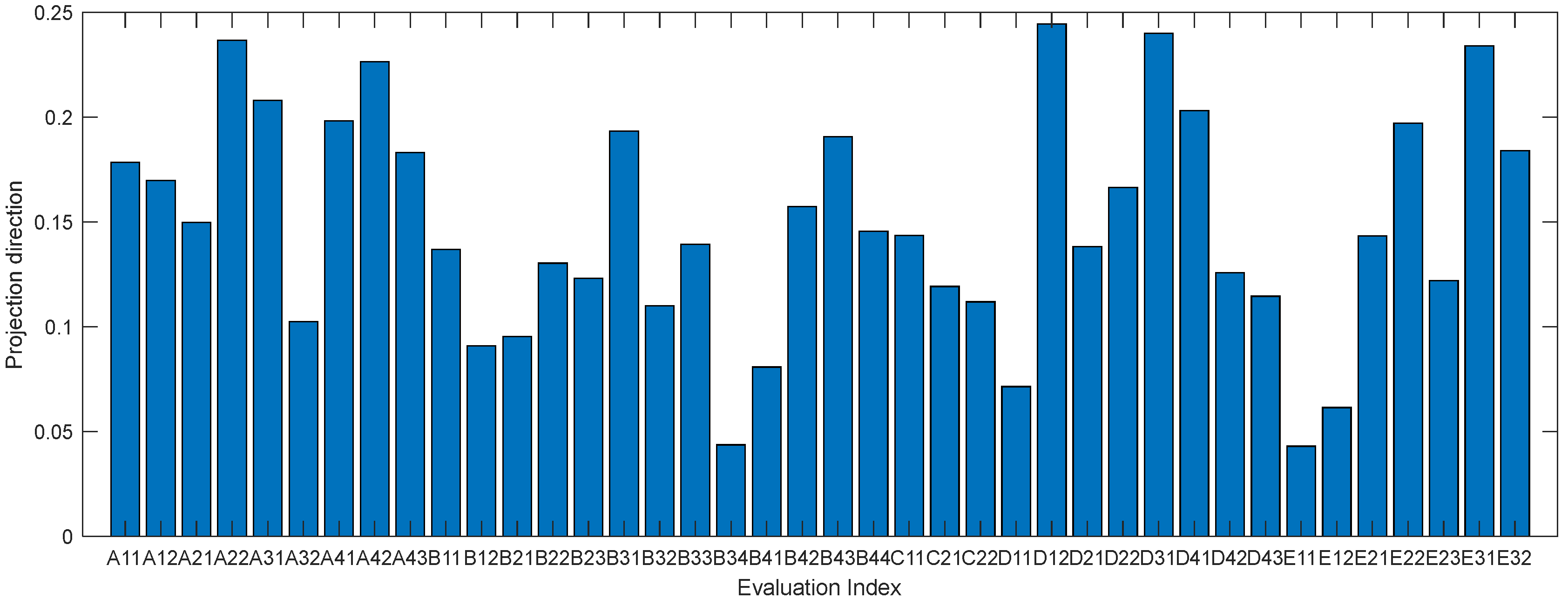 Sustainability 15 03900 g001