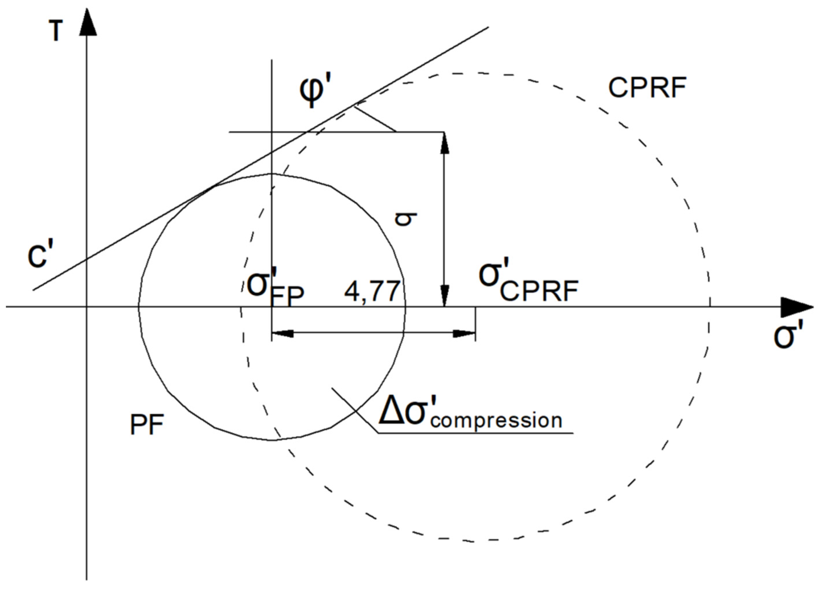Sustainability 15 03902 g008 Sustainability 15 03902 g008