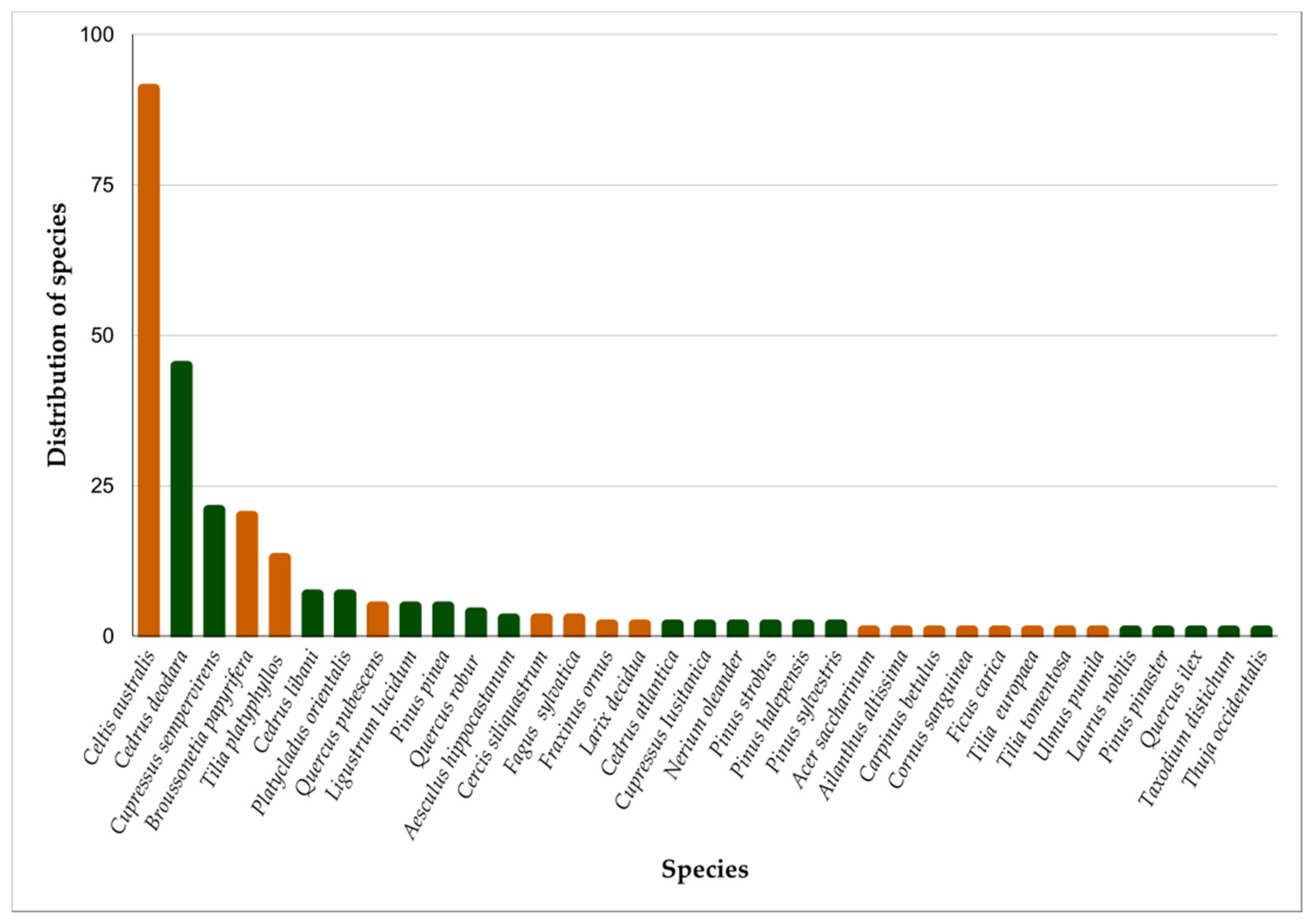 Sustainability 15 03905 g003
