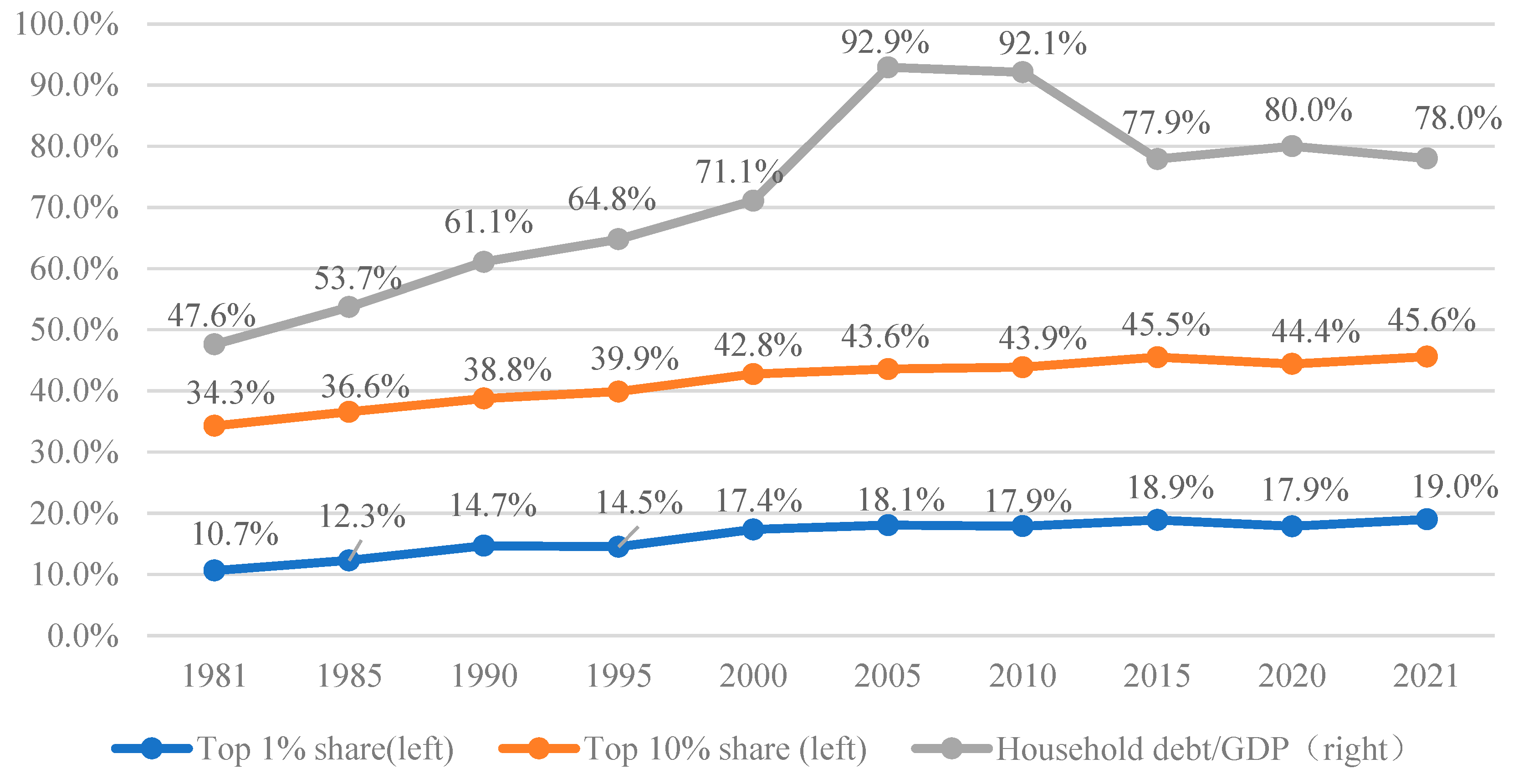 Sustainability 15 03910 g002