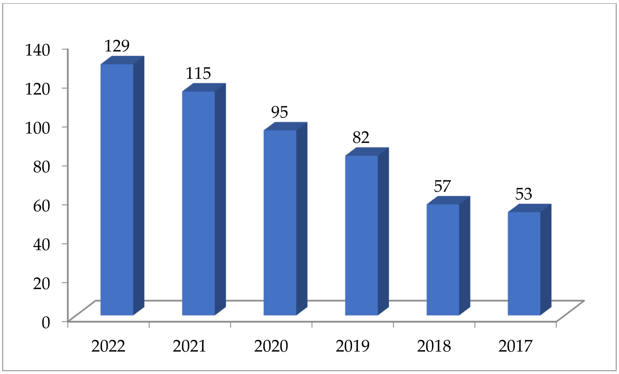 Sustainability 15 03911 g002 Sustainability 15 03911 g002