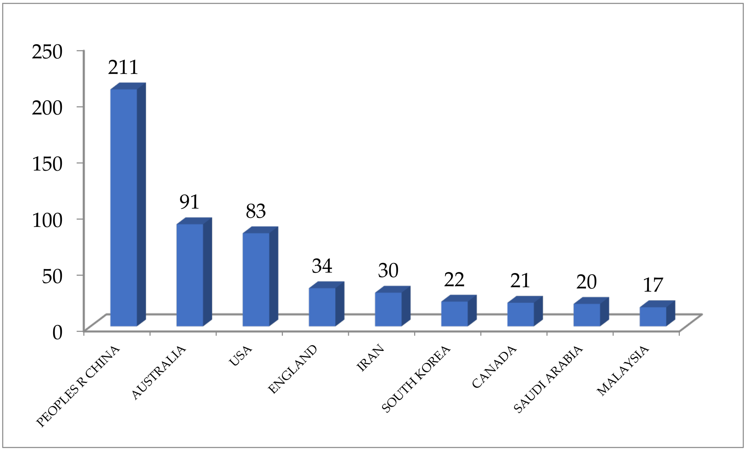 Sustainability 15 03911 g003 Sustainability 15 03911 g003