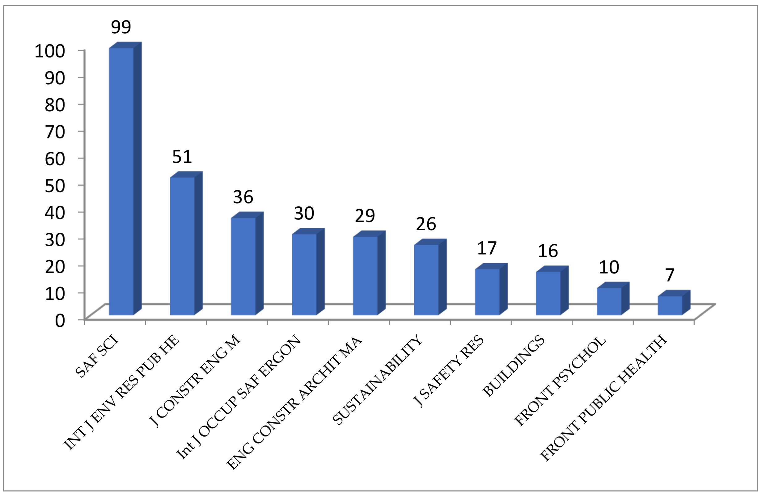 Sustainability 15 03911 g006 Sustainability 15 03911 g006