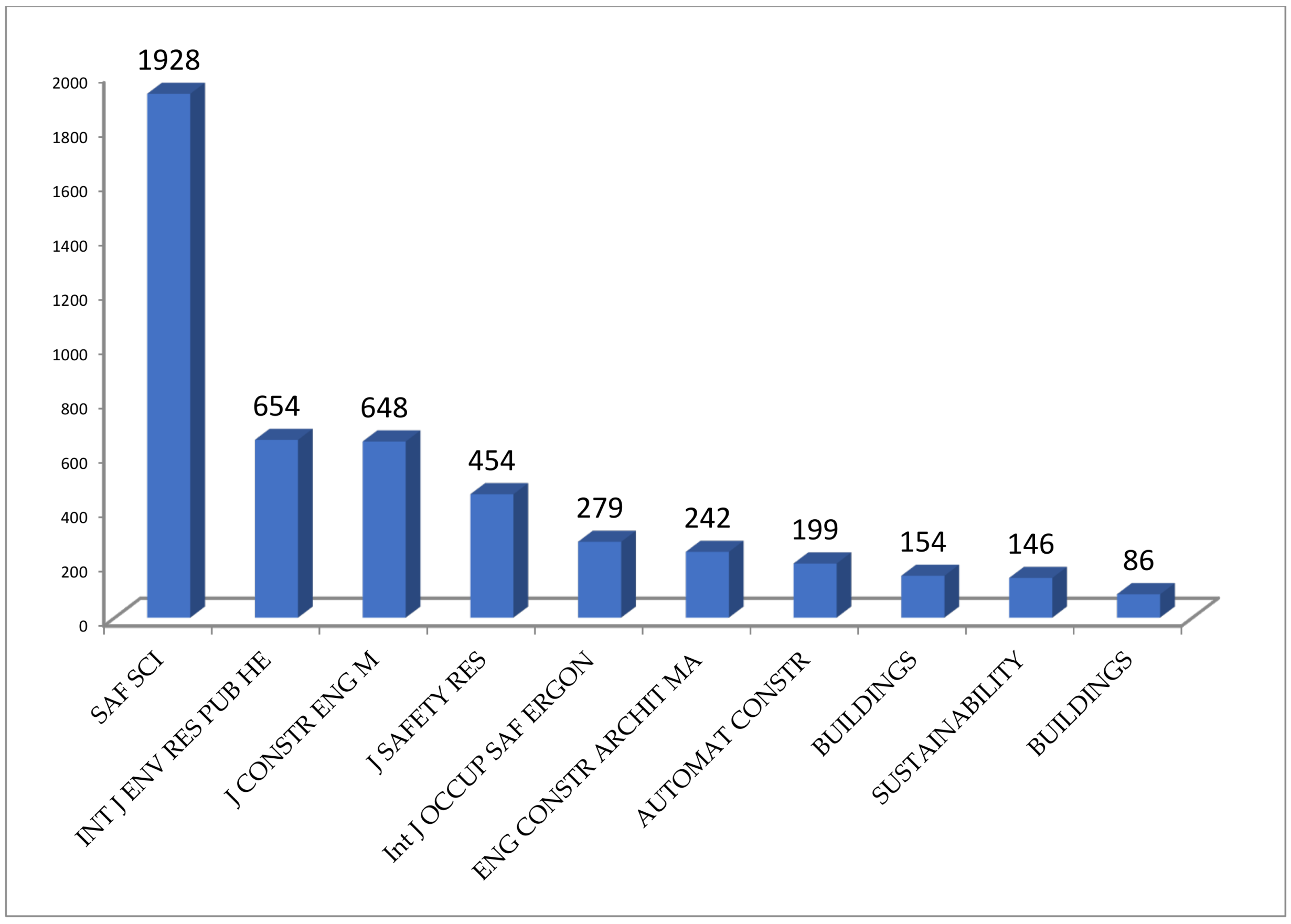 Sustainability 15 03911 g007 Sustainability 15 03911 g007