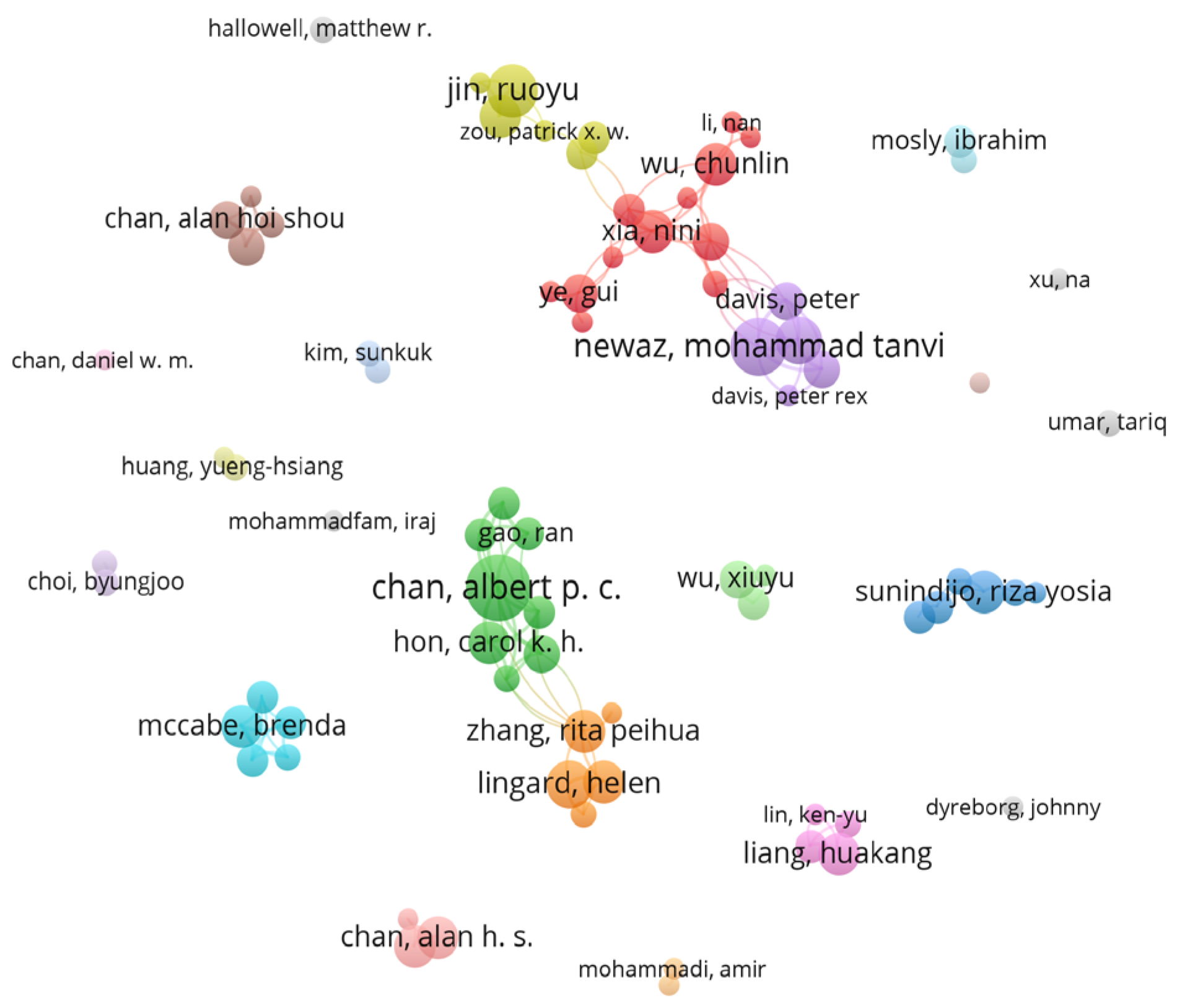 Sustainability 15 03911 g009 Sustainability 15 03911 g009